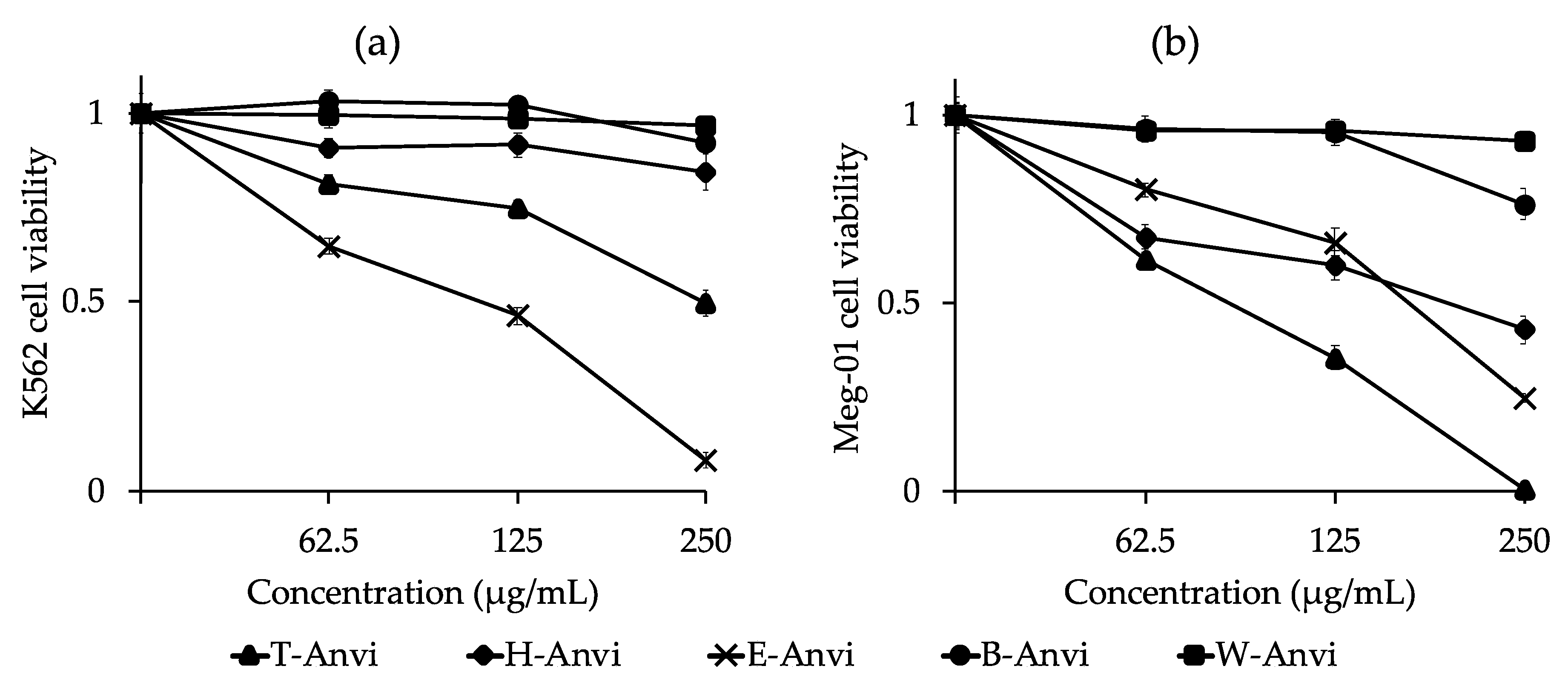 Plants 10 00069 g003
