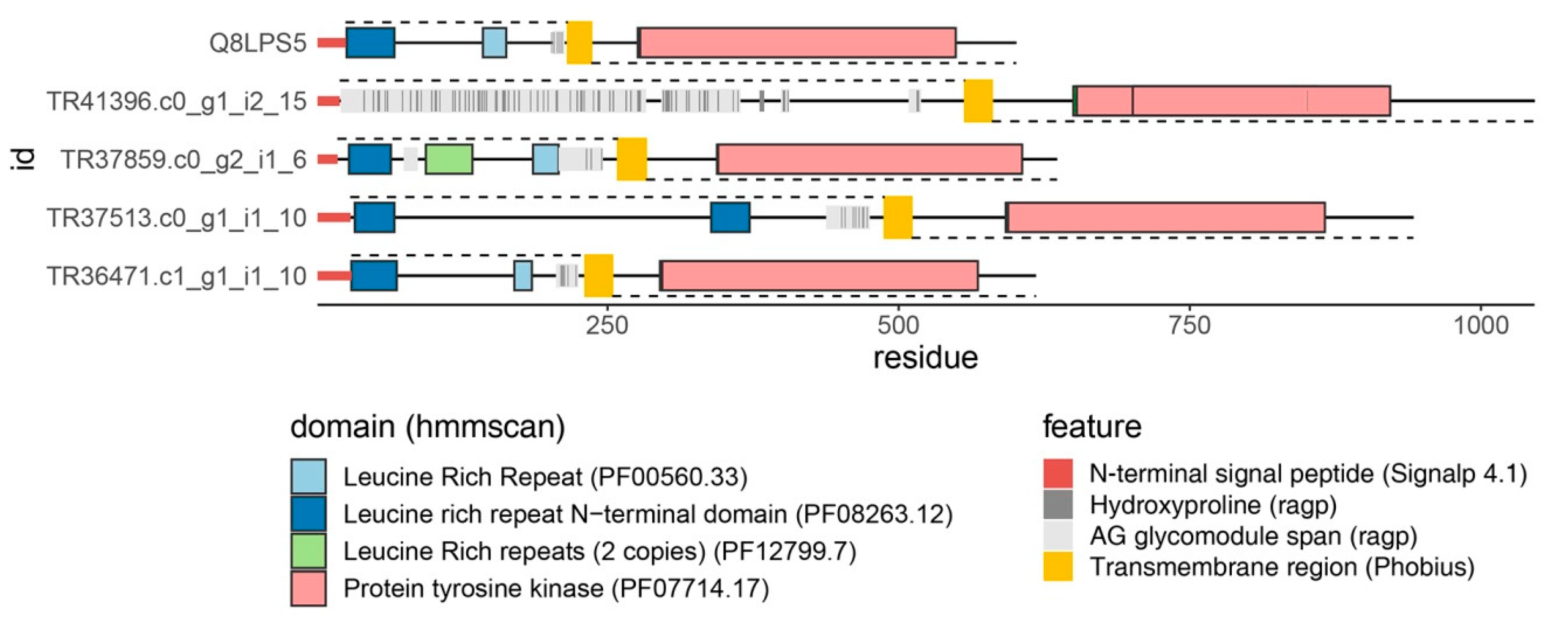 Plants 10 00070 g005 Plants 10 00070 g005