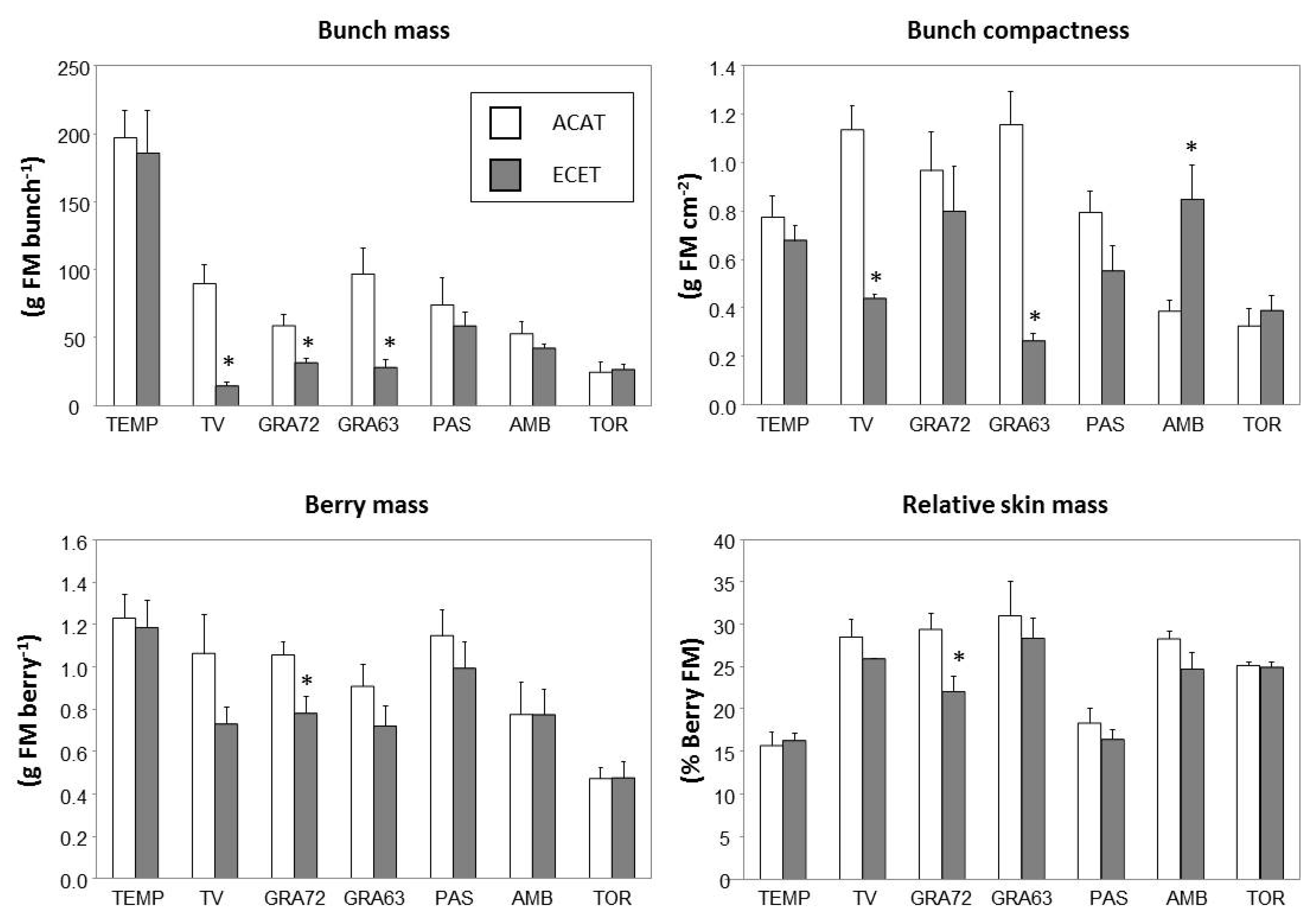 Plants 10 00071 g001 Plants 10 00071 g001