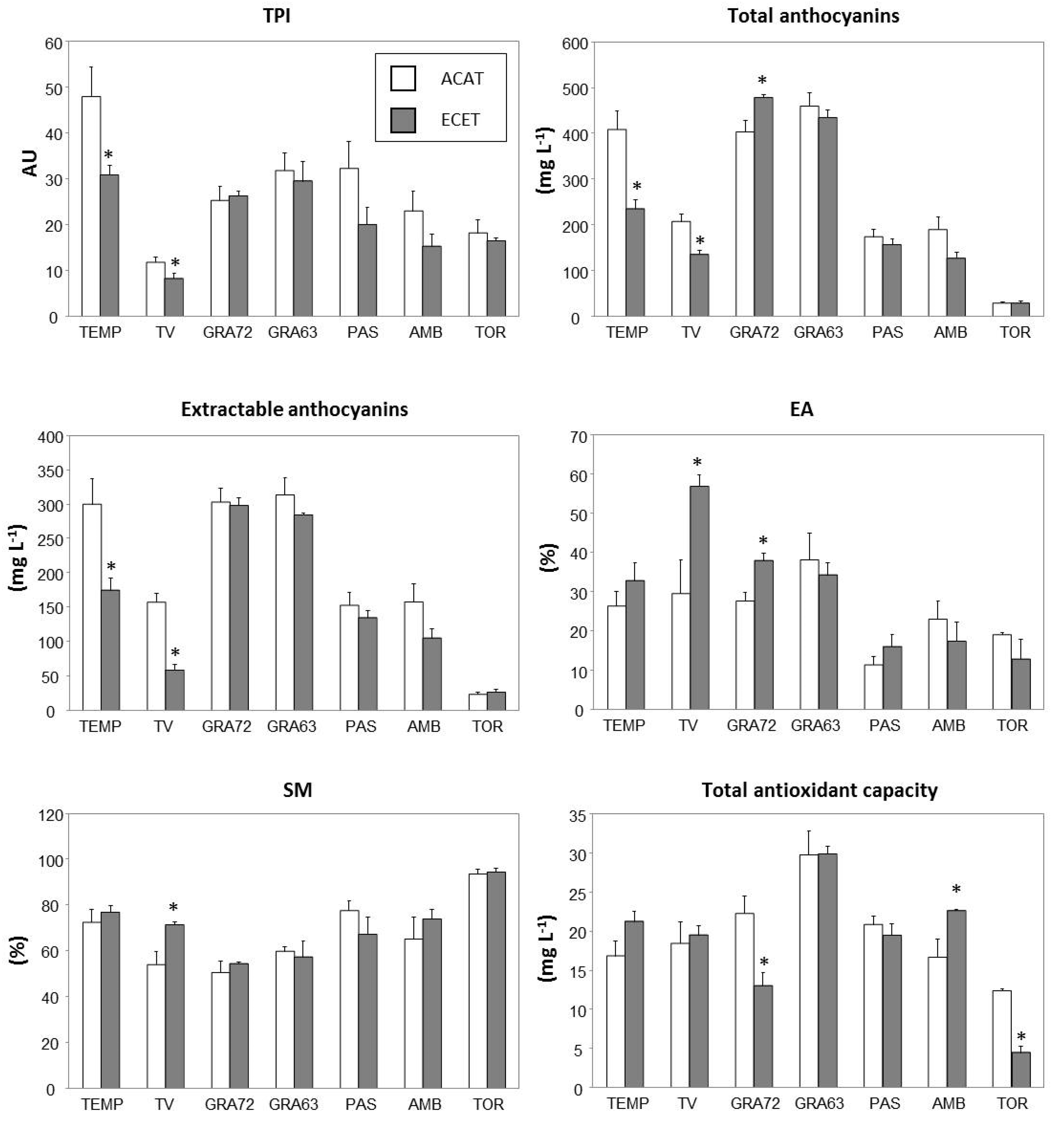 Plants 10 00071 g003 Plants 10 00071 g003
