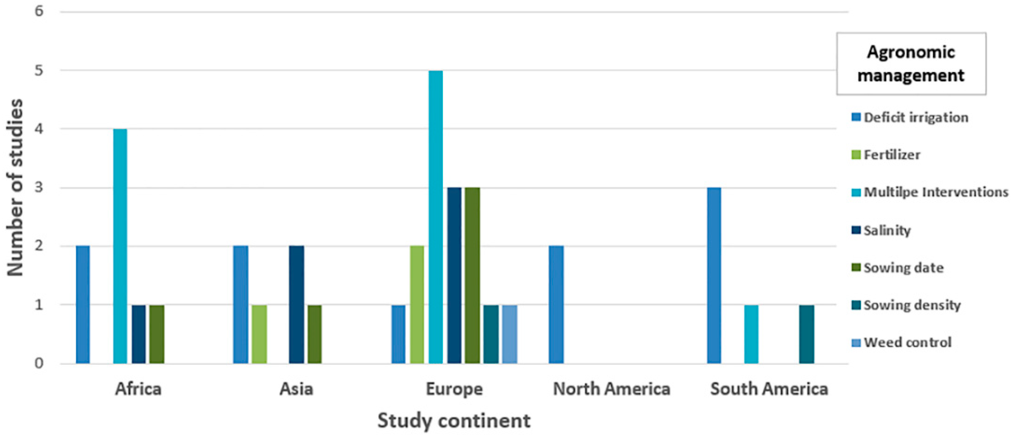Plants 10 00072 g005
