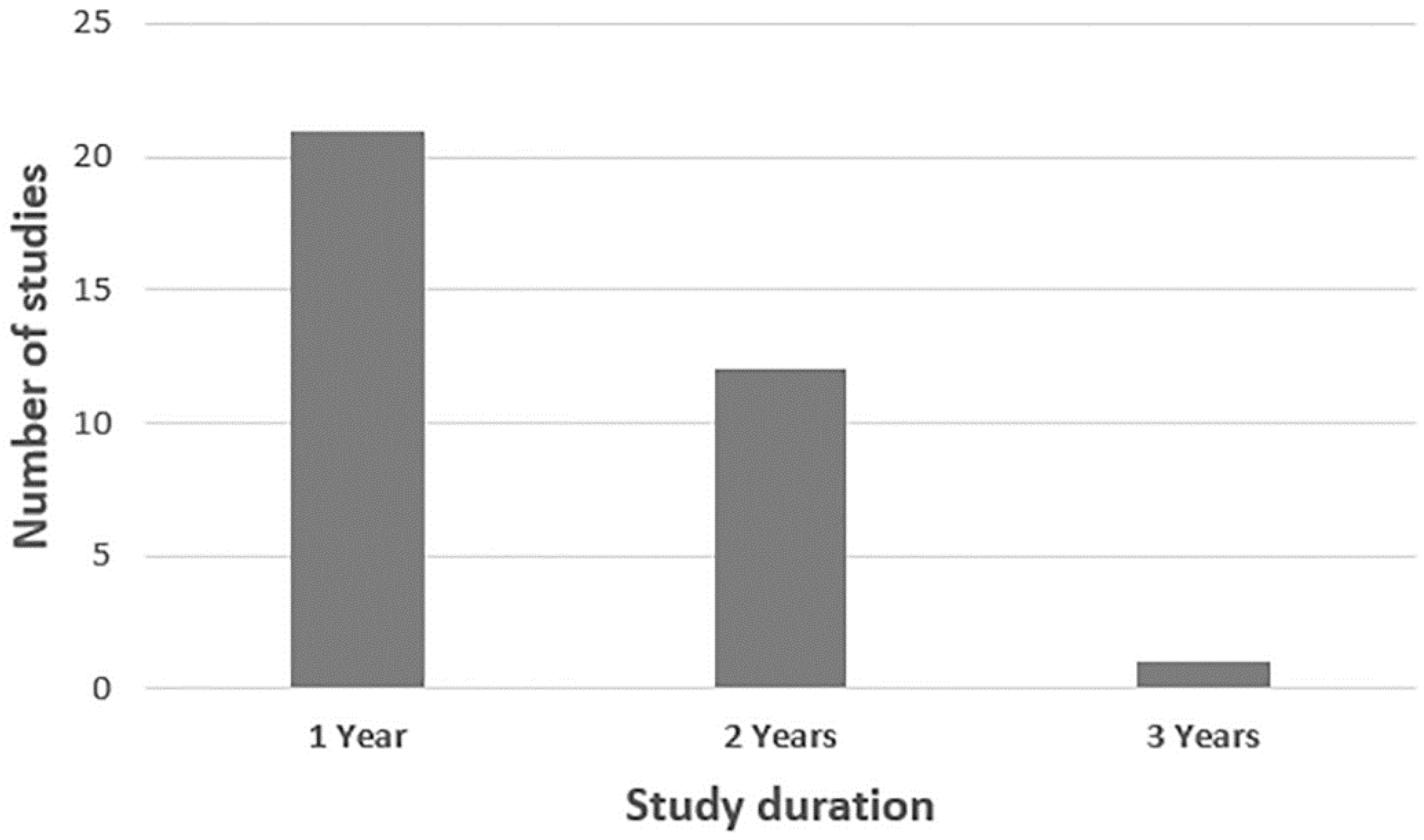 Plants 10 00072 g006