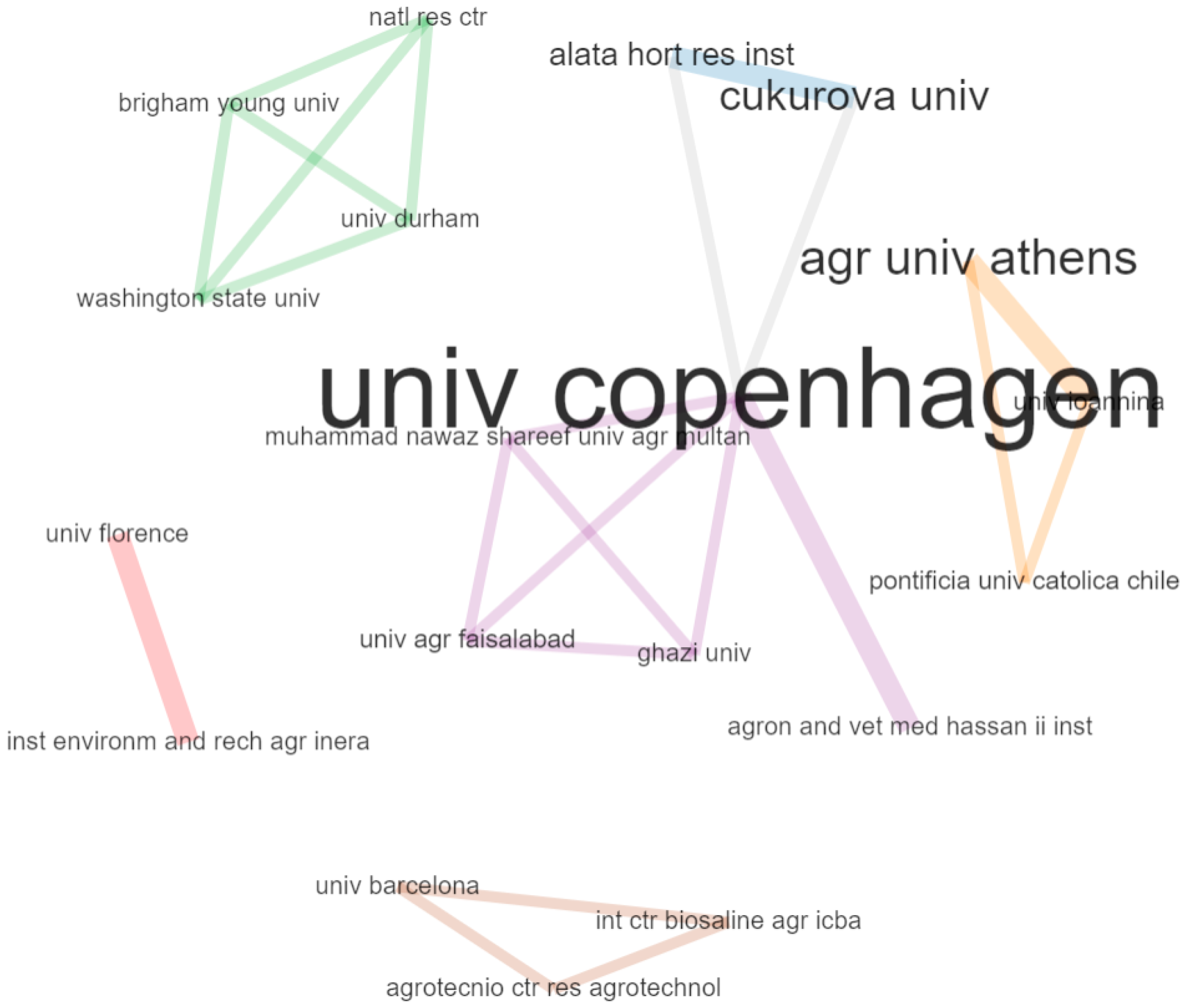 Plants 10 00072 g008