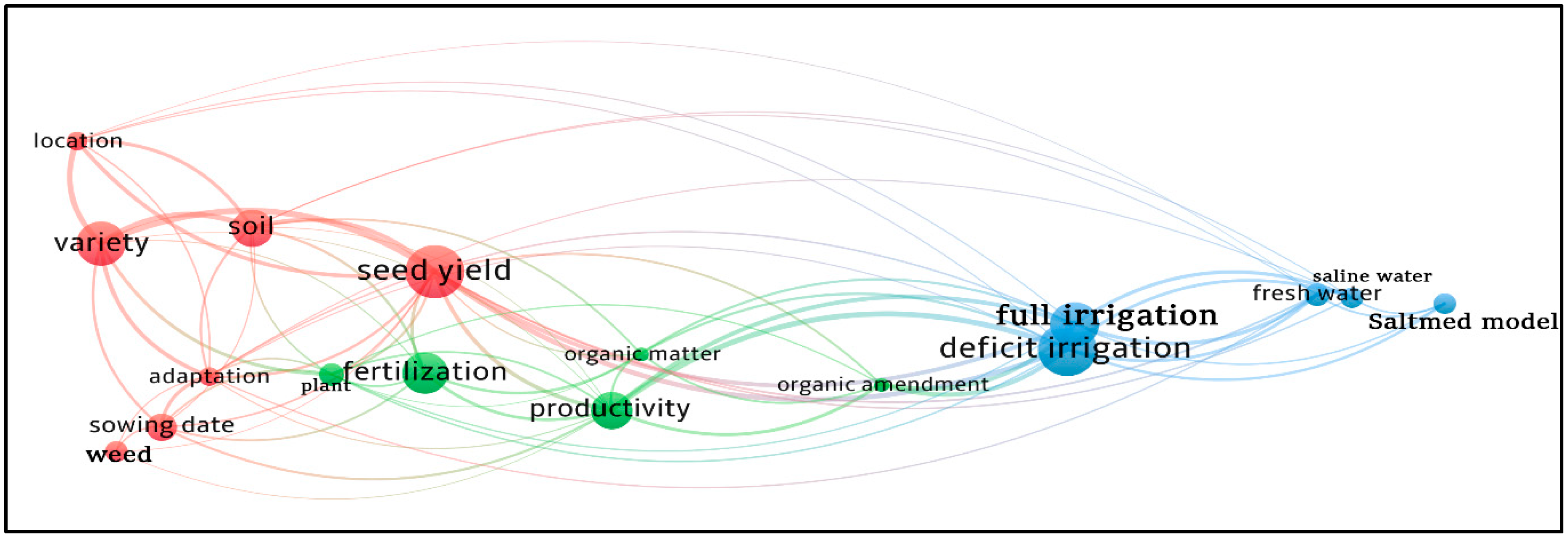Plants 10 00072 g010