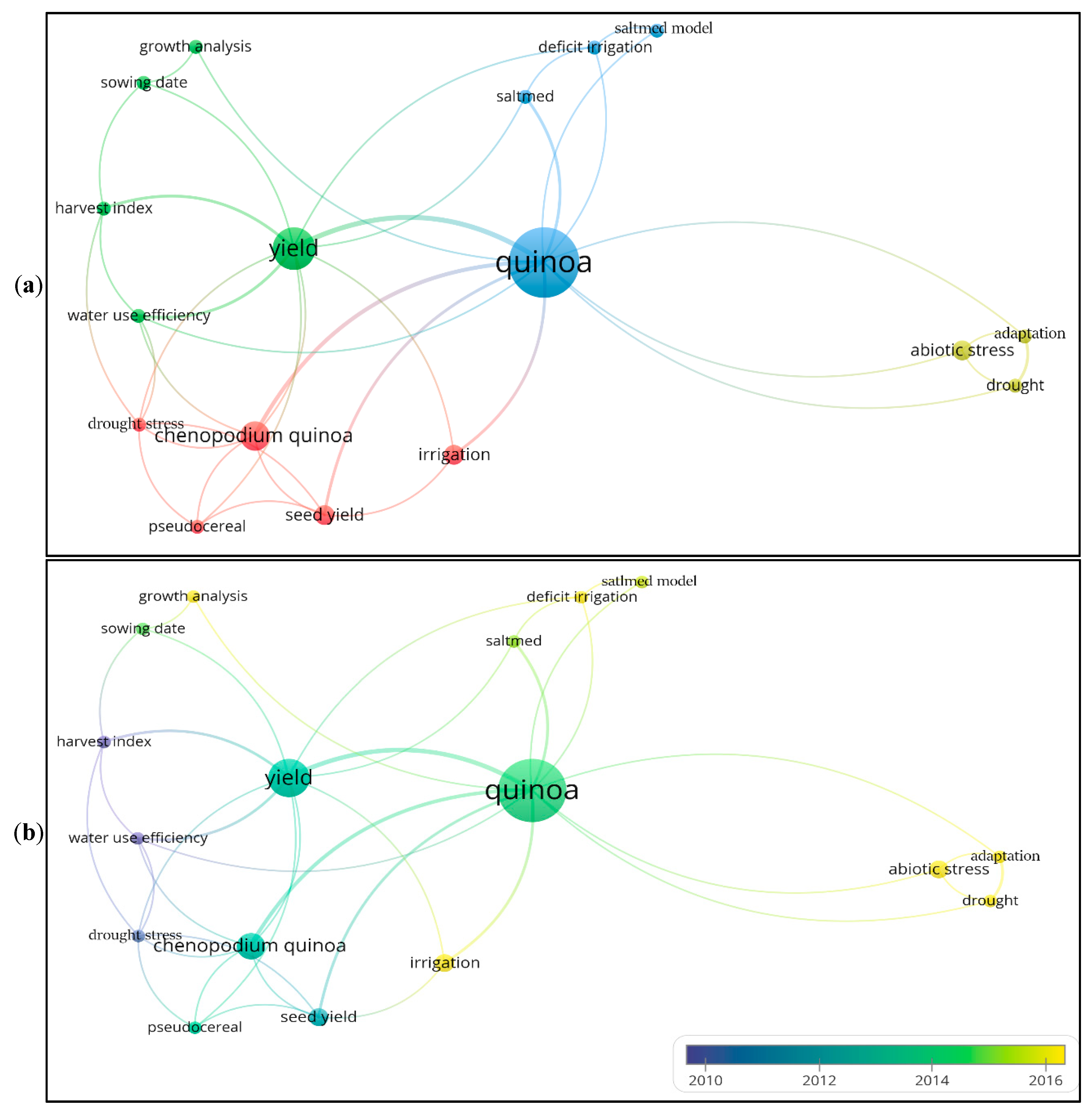 Plants 10 00072 g011