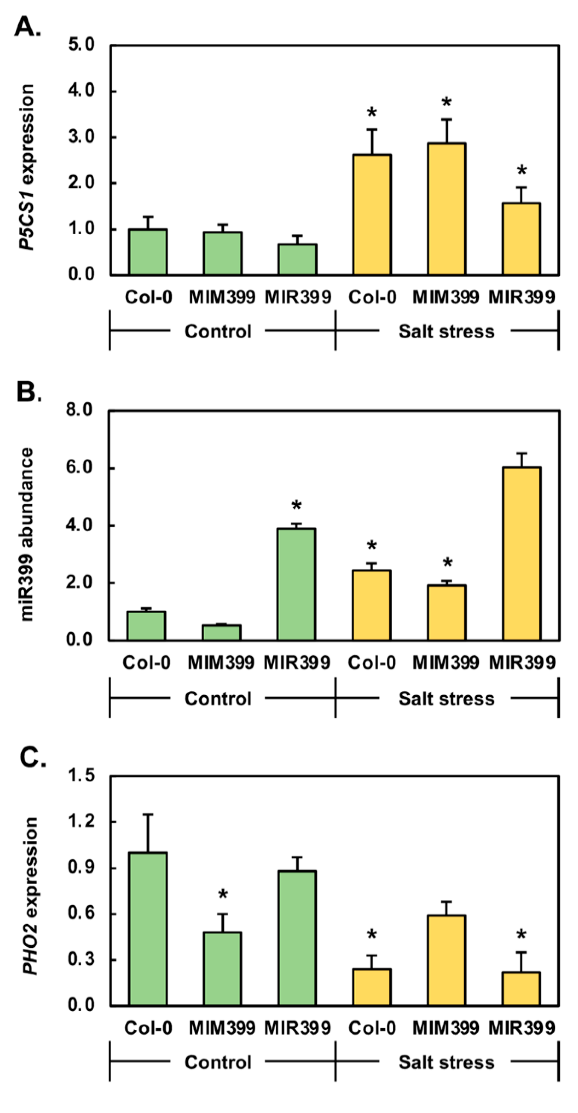 Plants 10 00073 g003