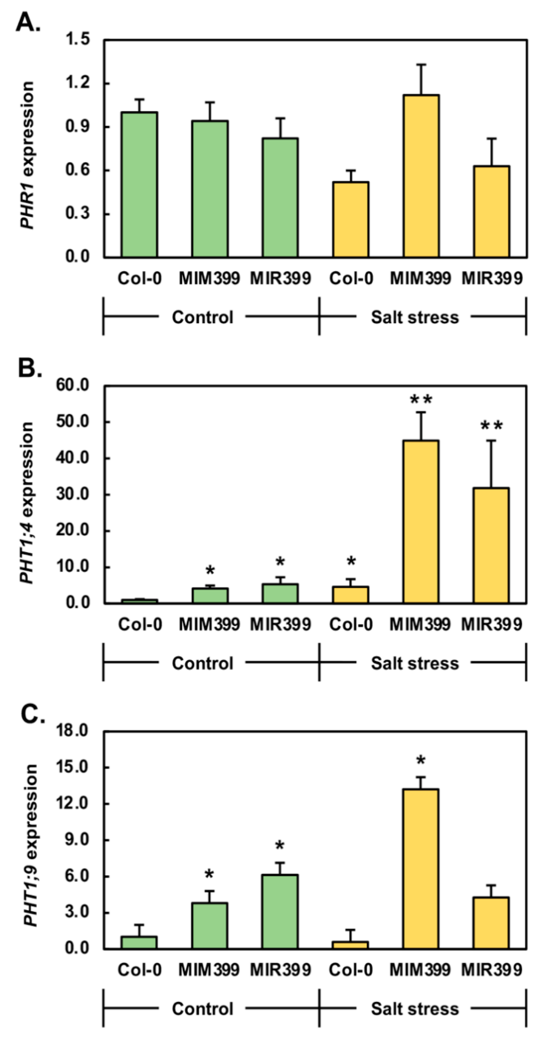 Plants 10 00073 g004