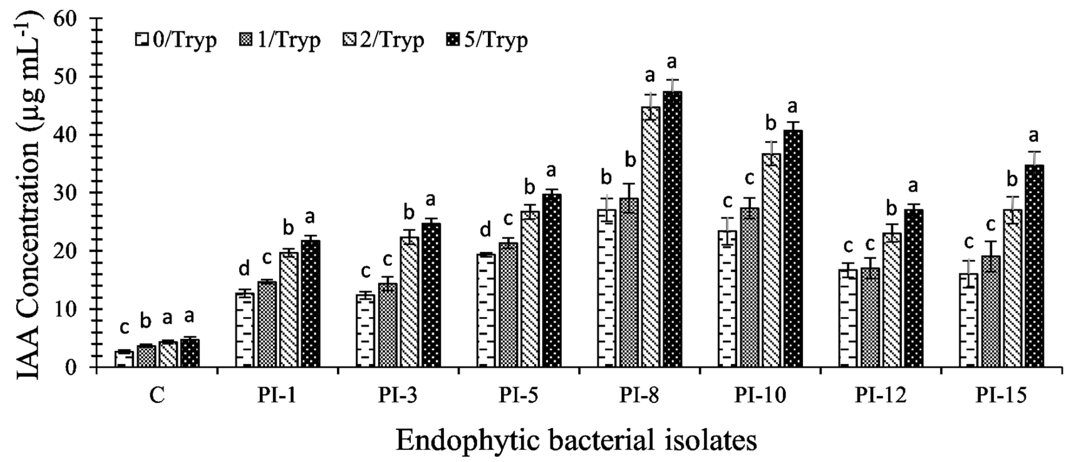 Plants 10 00076 g002