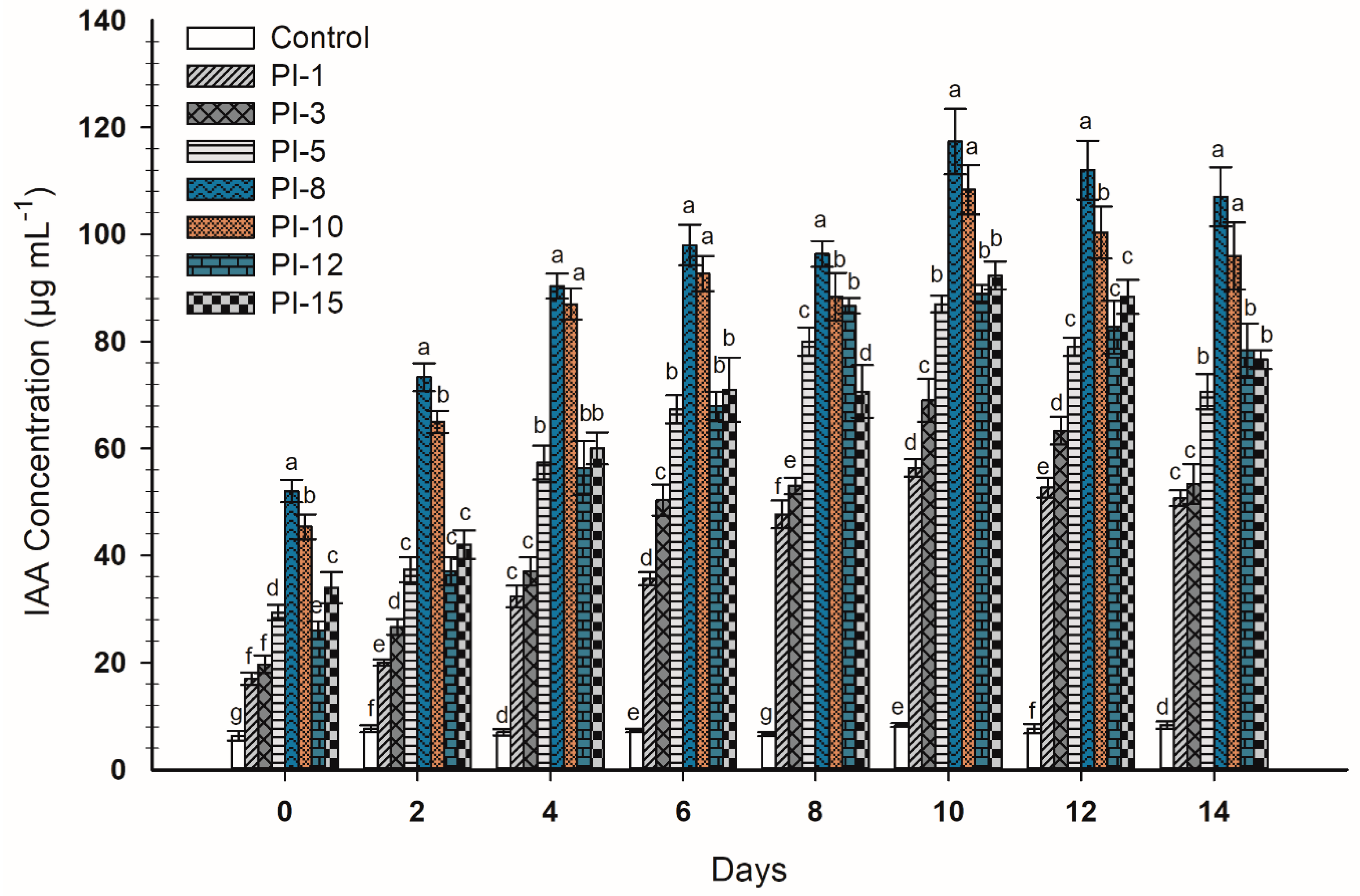 Plants 10 00076 g003