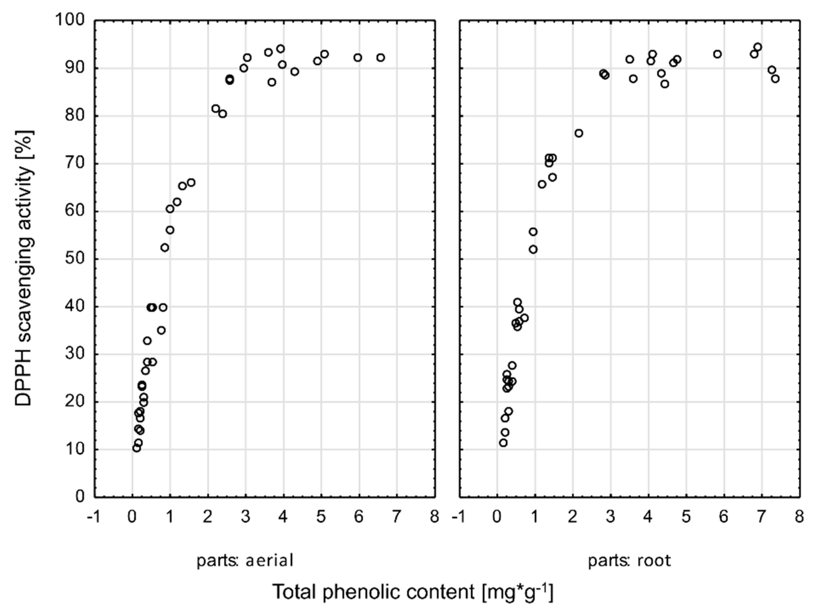 Plants 10 00078 g003