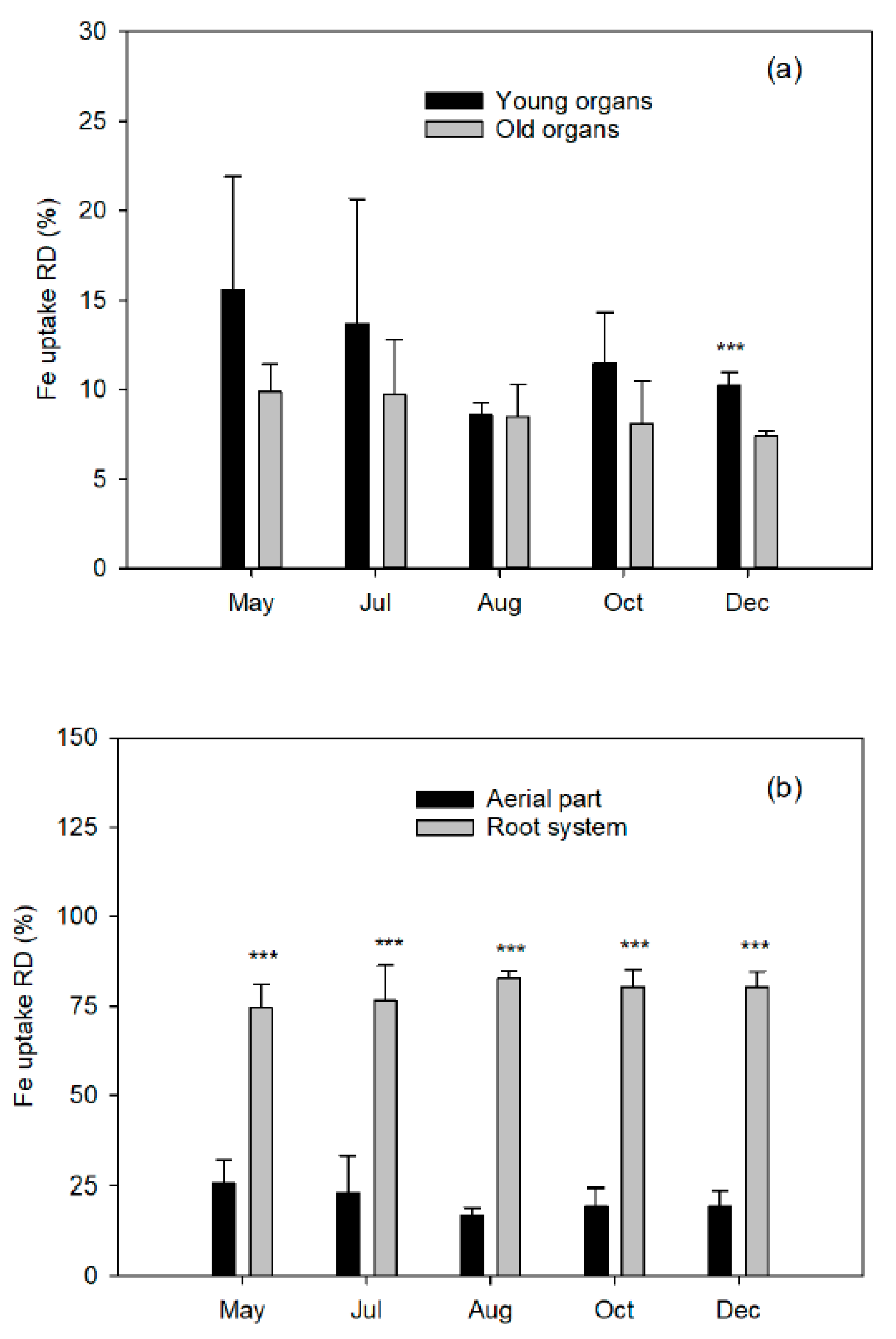 Plants 10 00079 g004