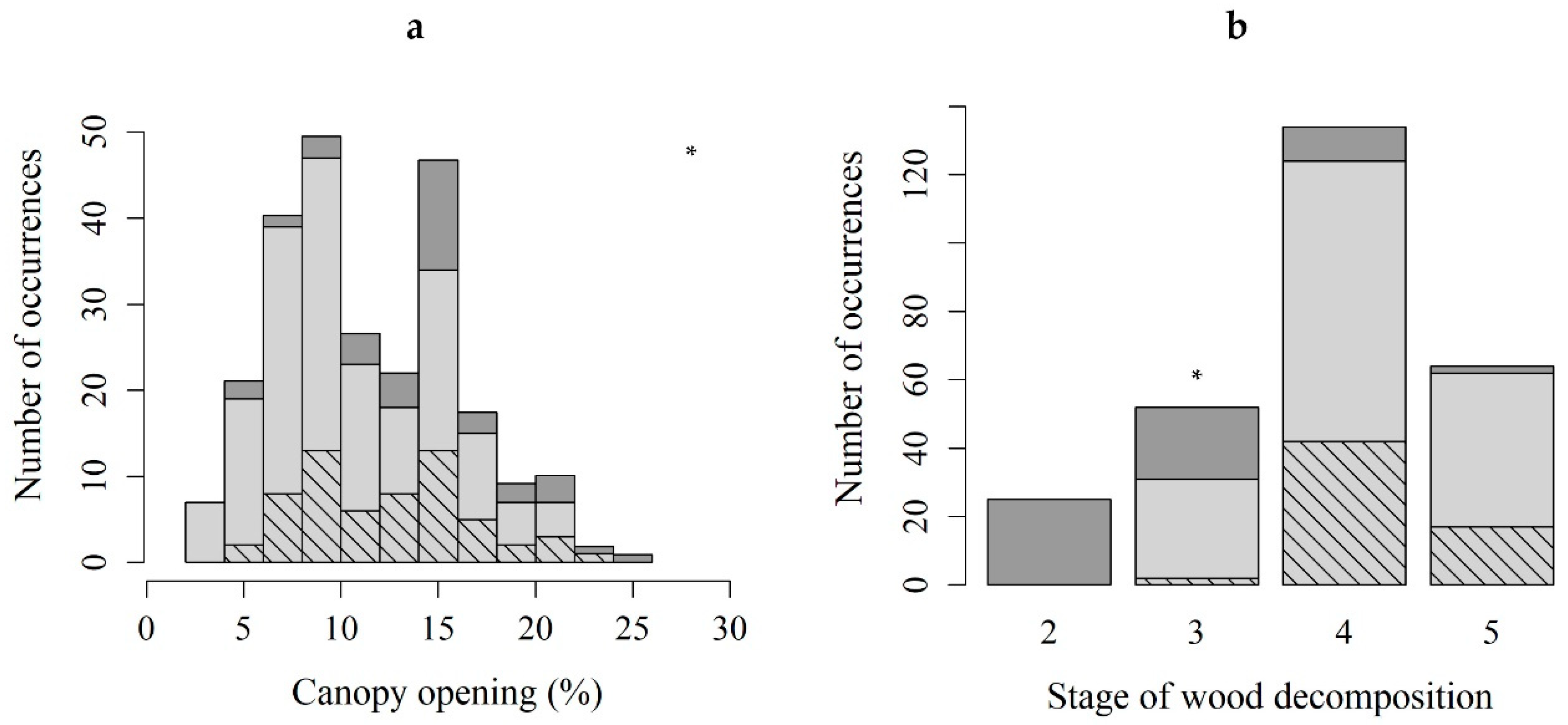 Plants 10 00083 g003