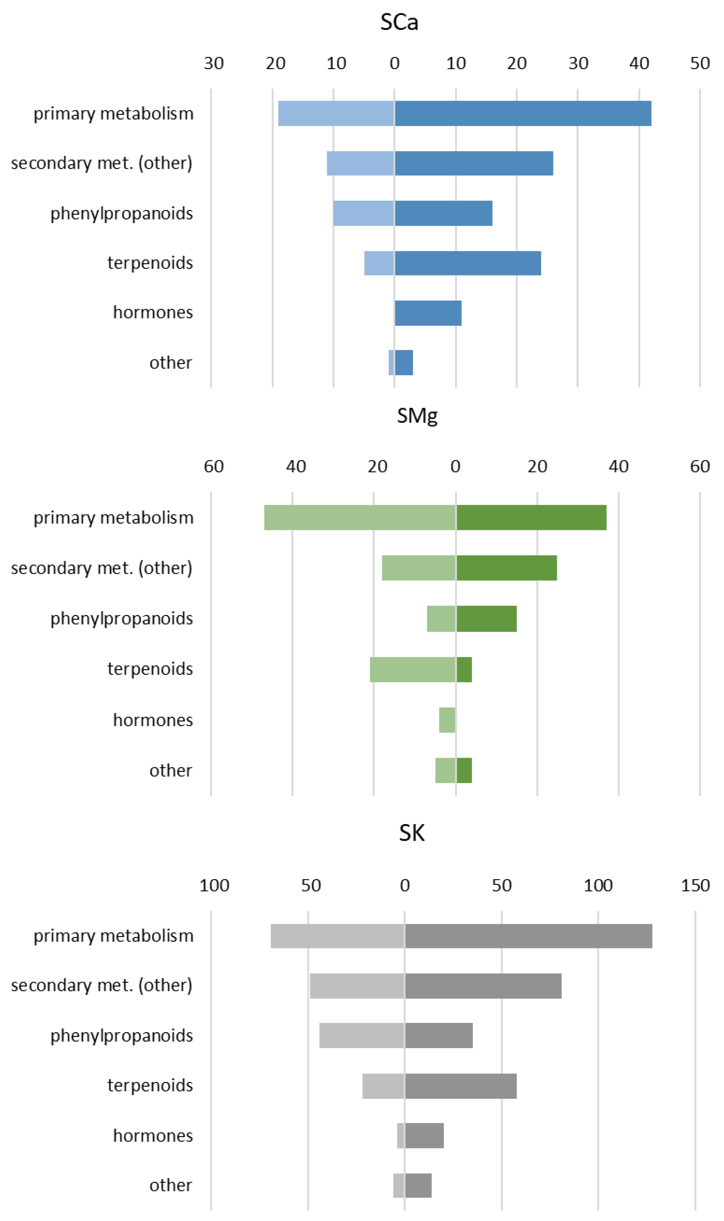 Plants 10 00091 g005