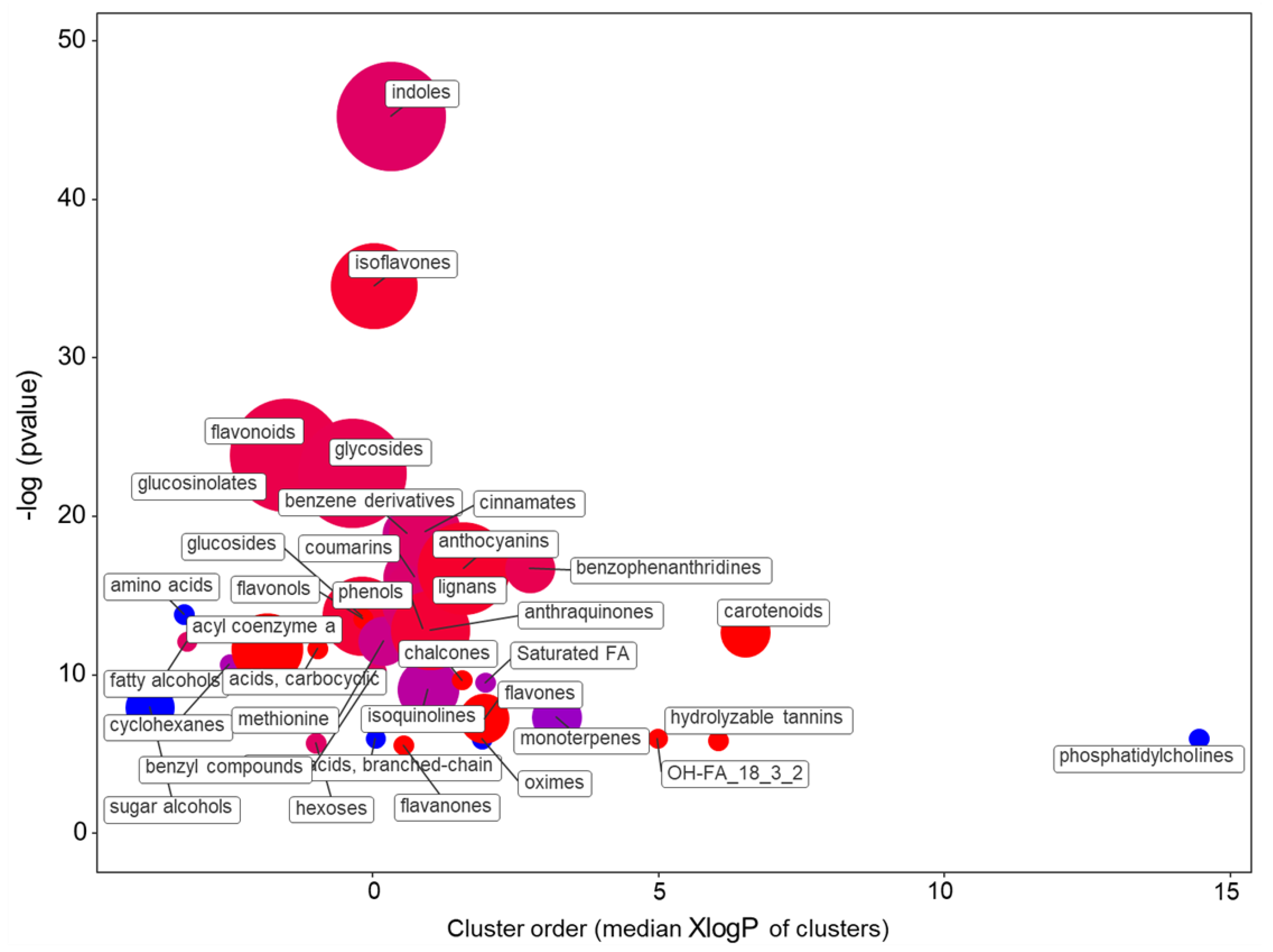 Plants 10 00091 g007