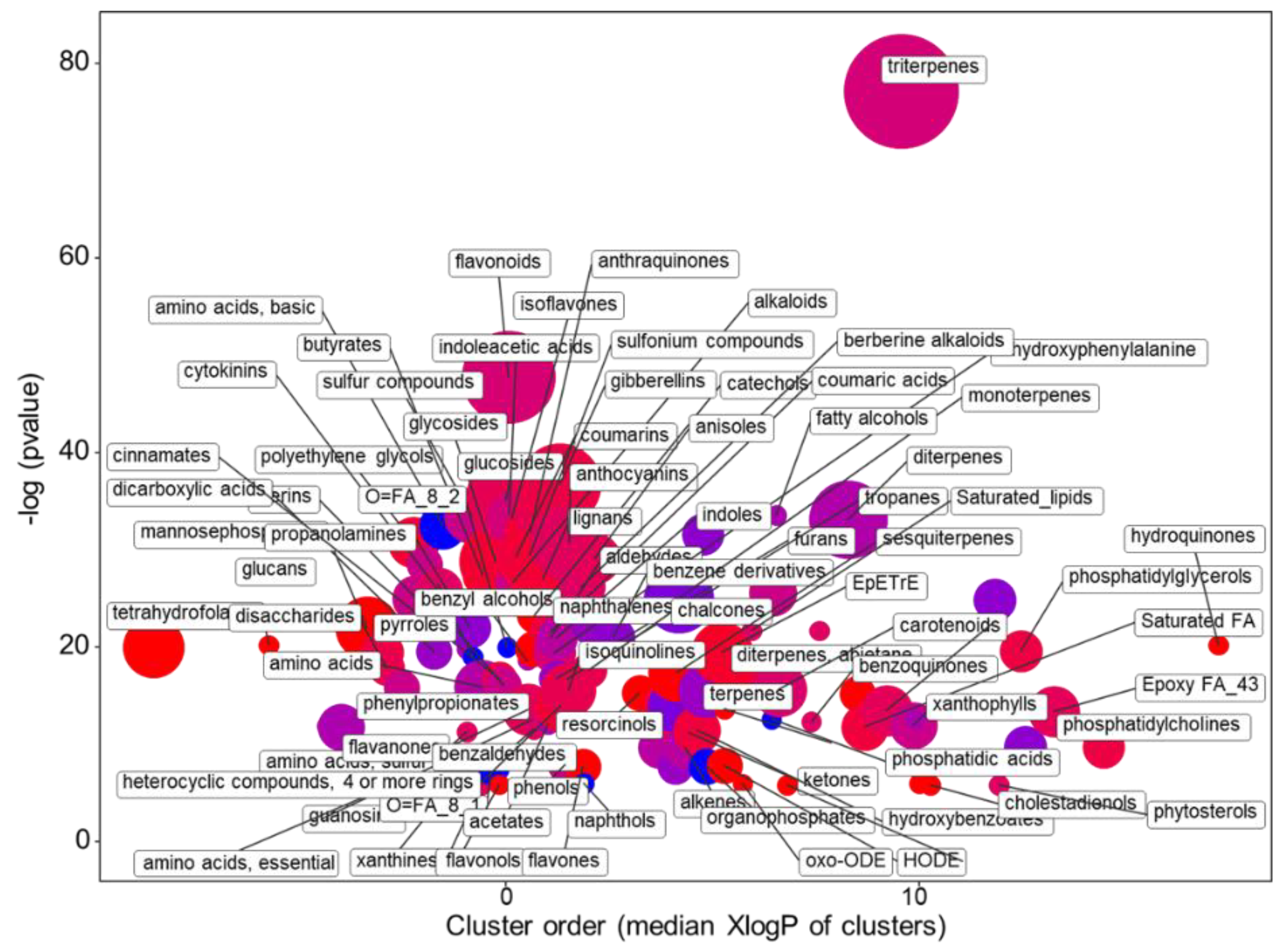 Plants 10 00091 g009