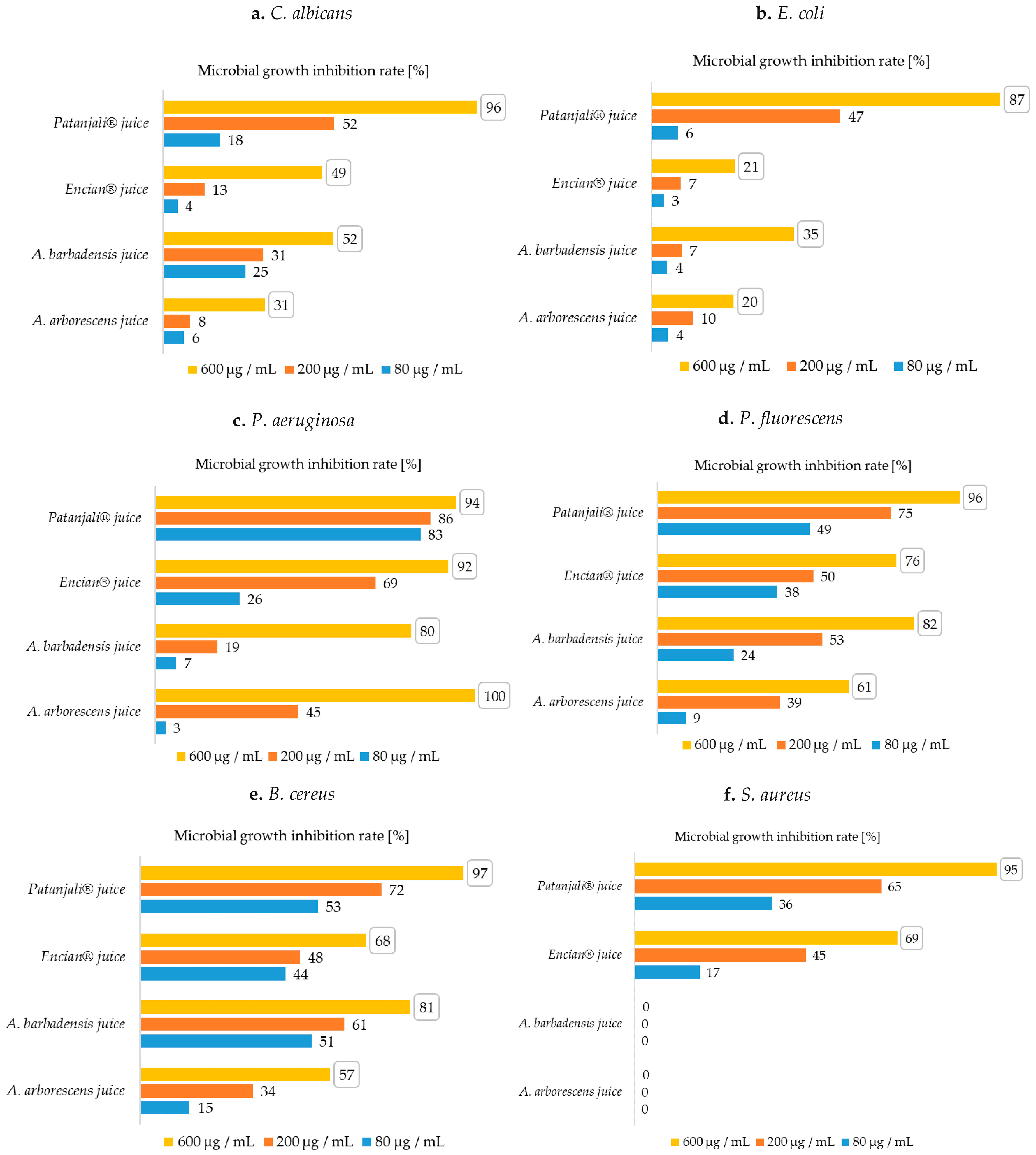 Plants 10 00092 g001