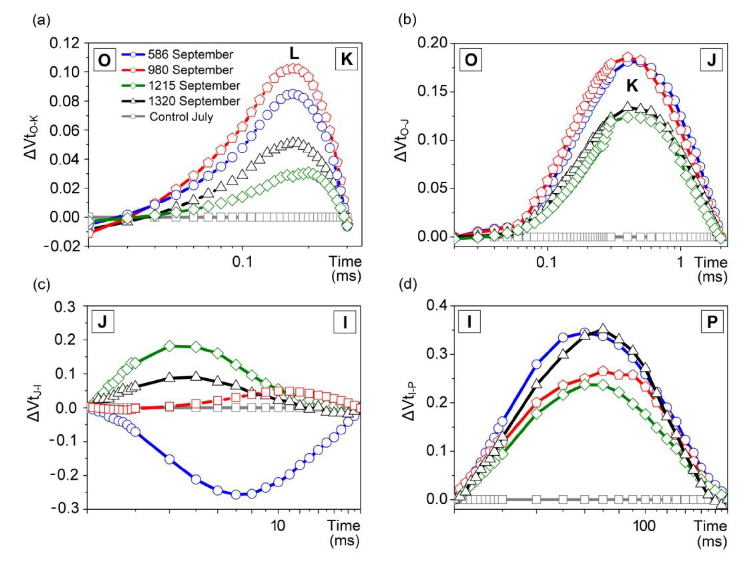 Plants 10 00096 g002 Plants 10 00096 g002