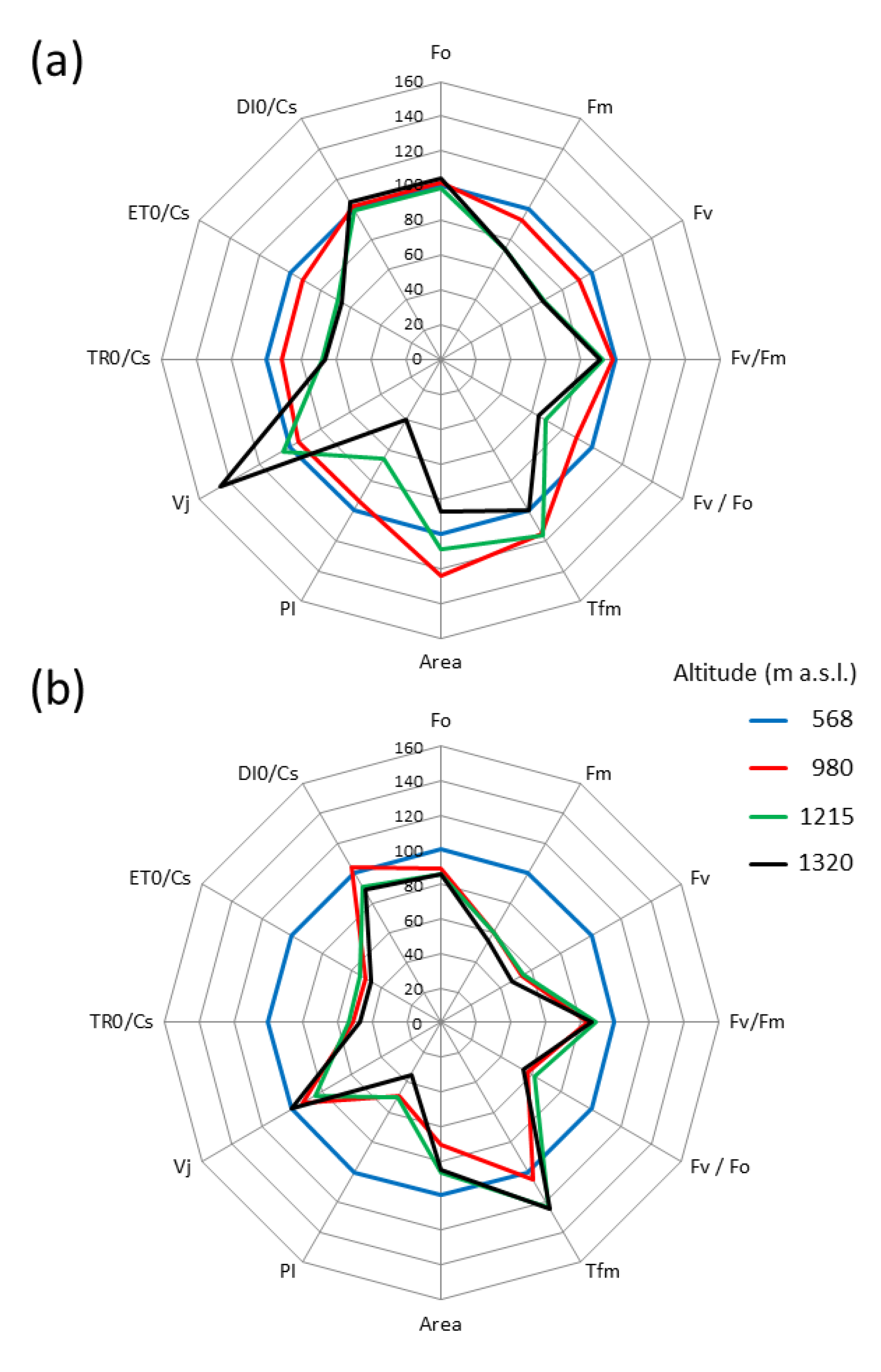 Plants 10 00096 g003 Plants 10 00096 g003