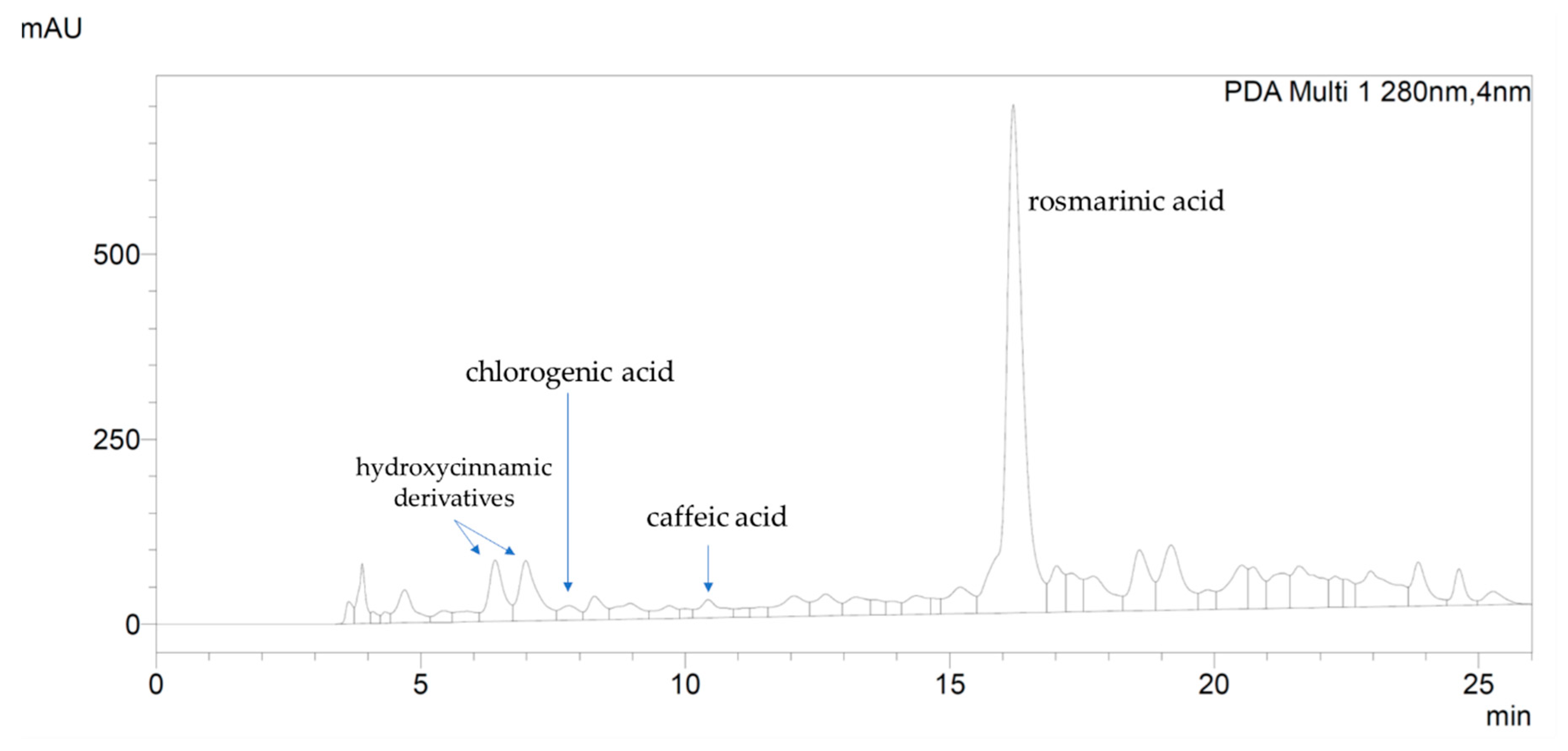 Plants 10 00097 g001 Plants 10 00097 g001