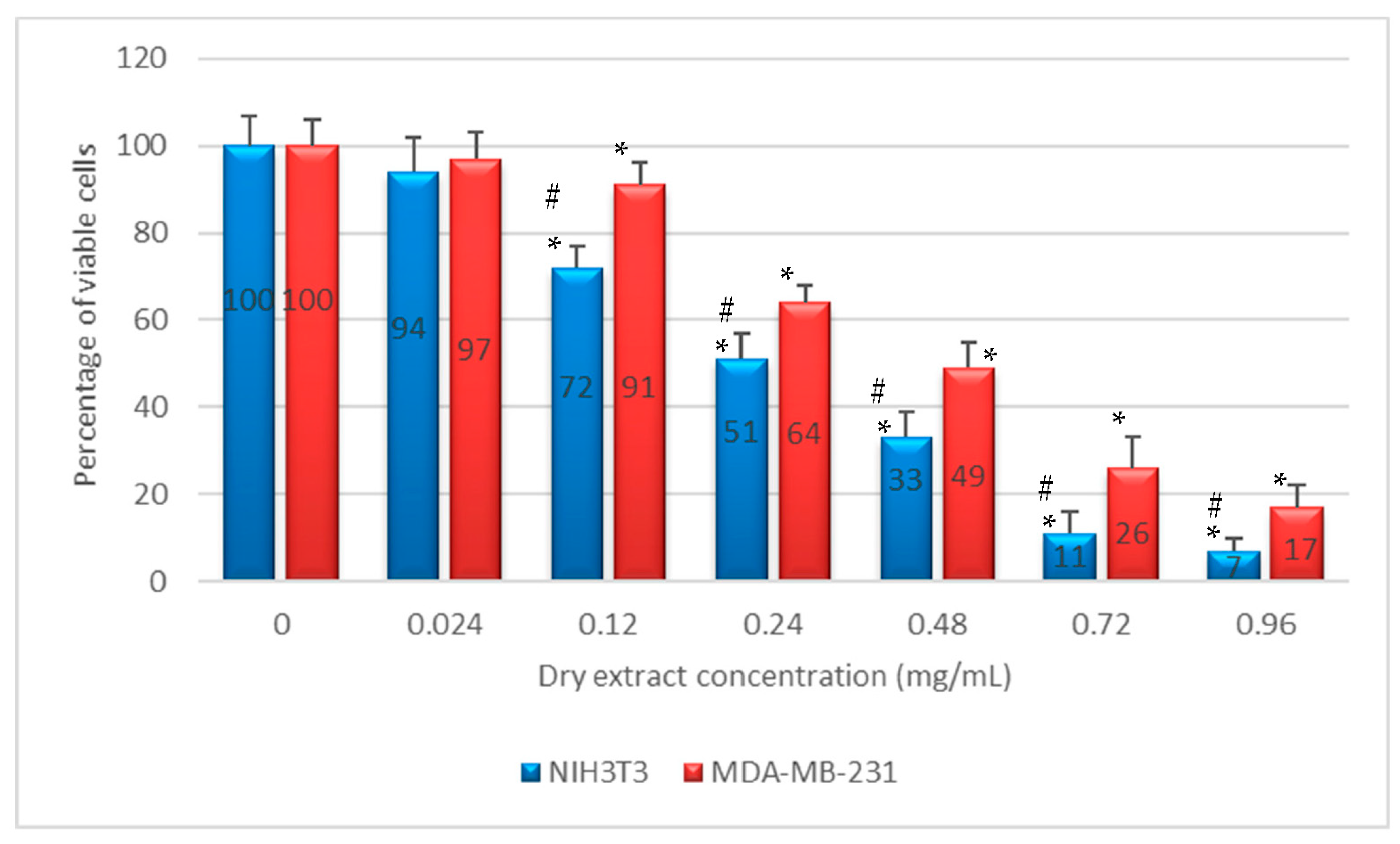 Plants 10 00097 g003 Plants 10 00097 g003