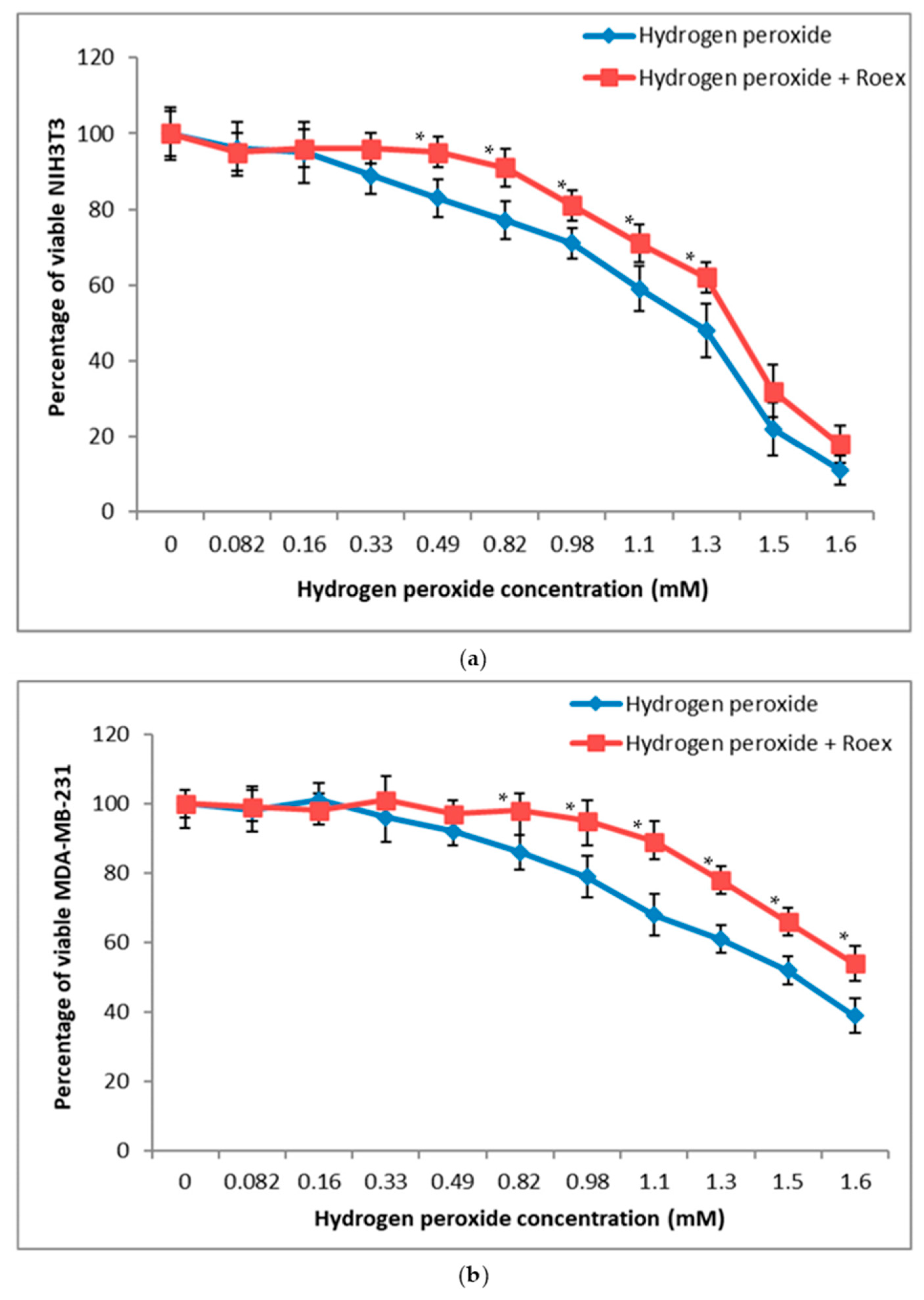Plants 10 00097 g004 Plants 10 00097 g004