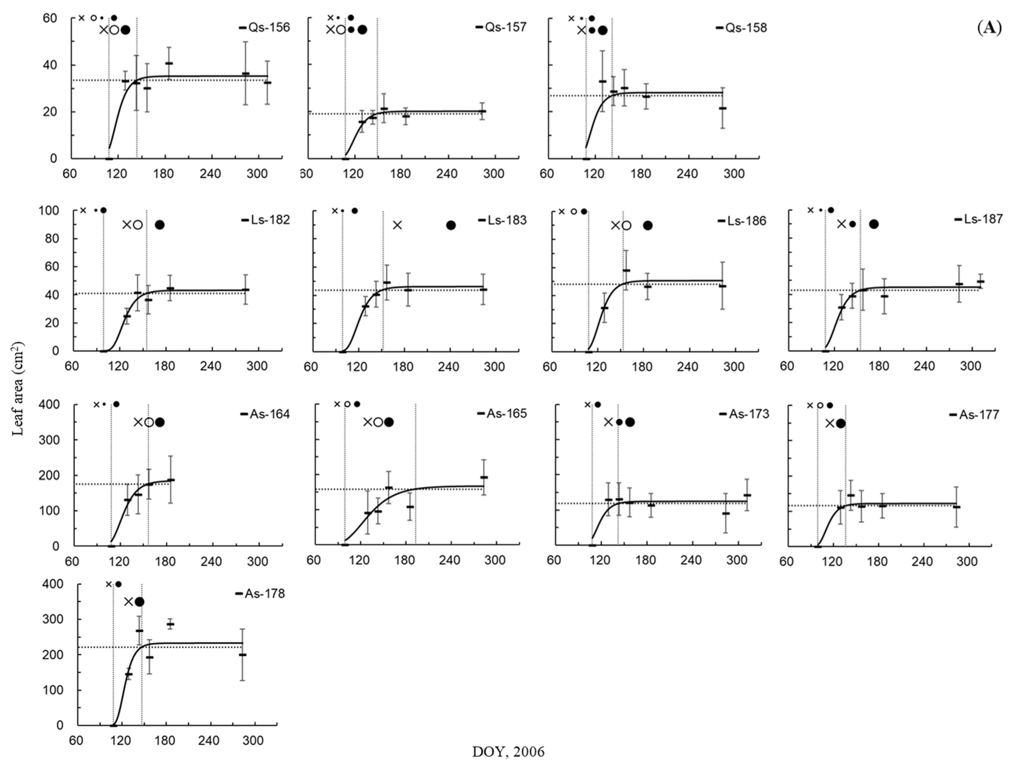 Plants 10 00100 g001a