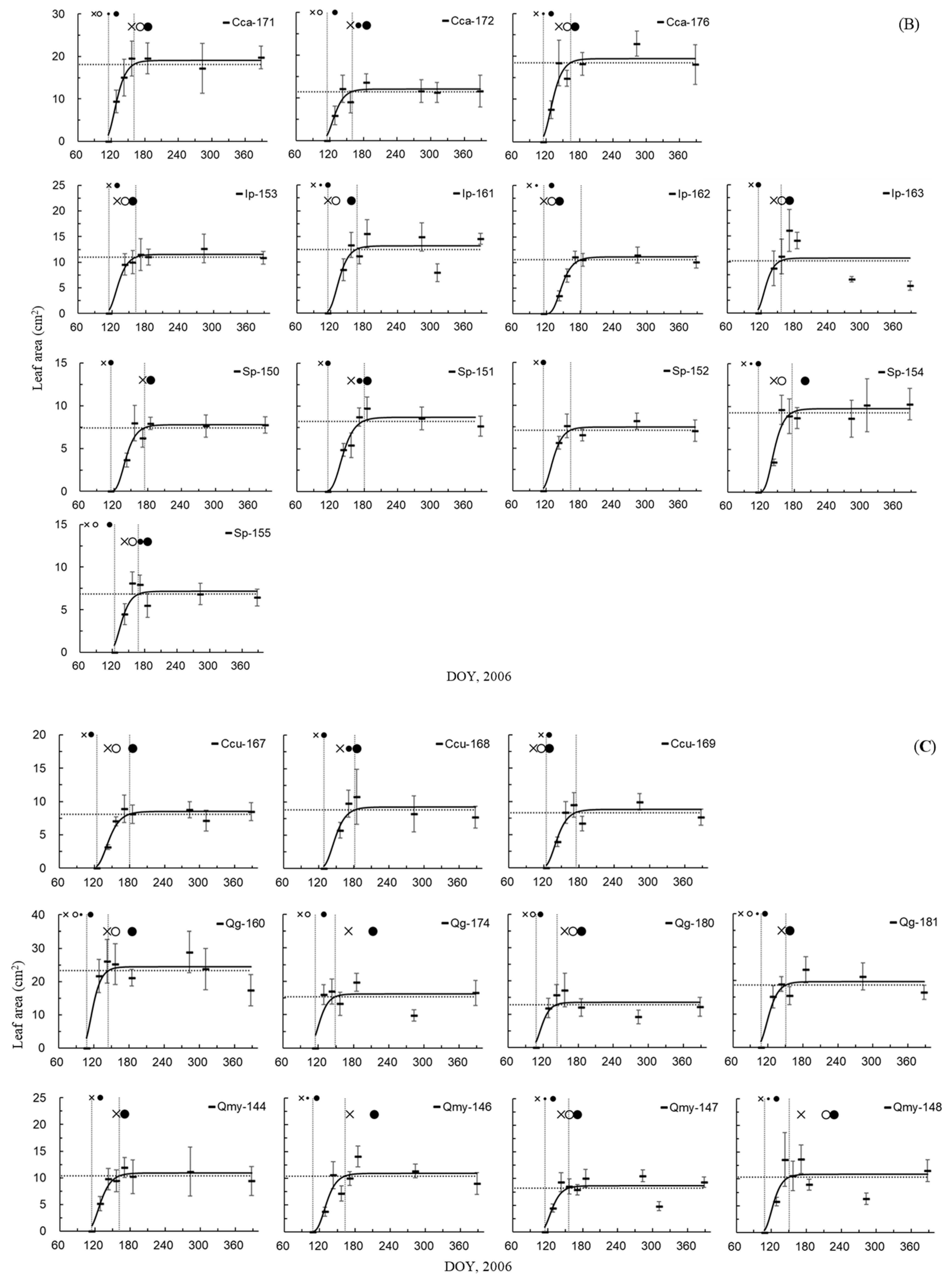 Plants 10 00100 g001b