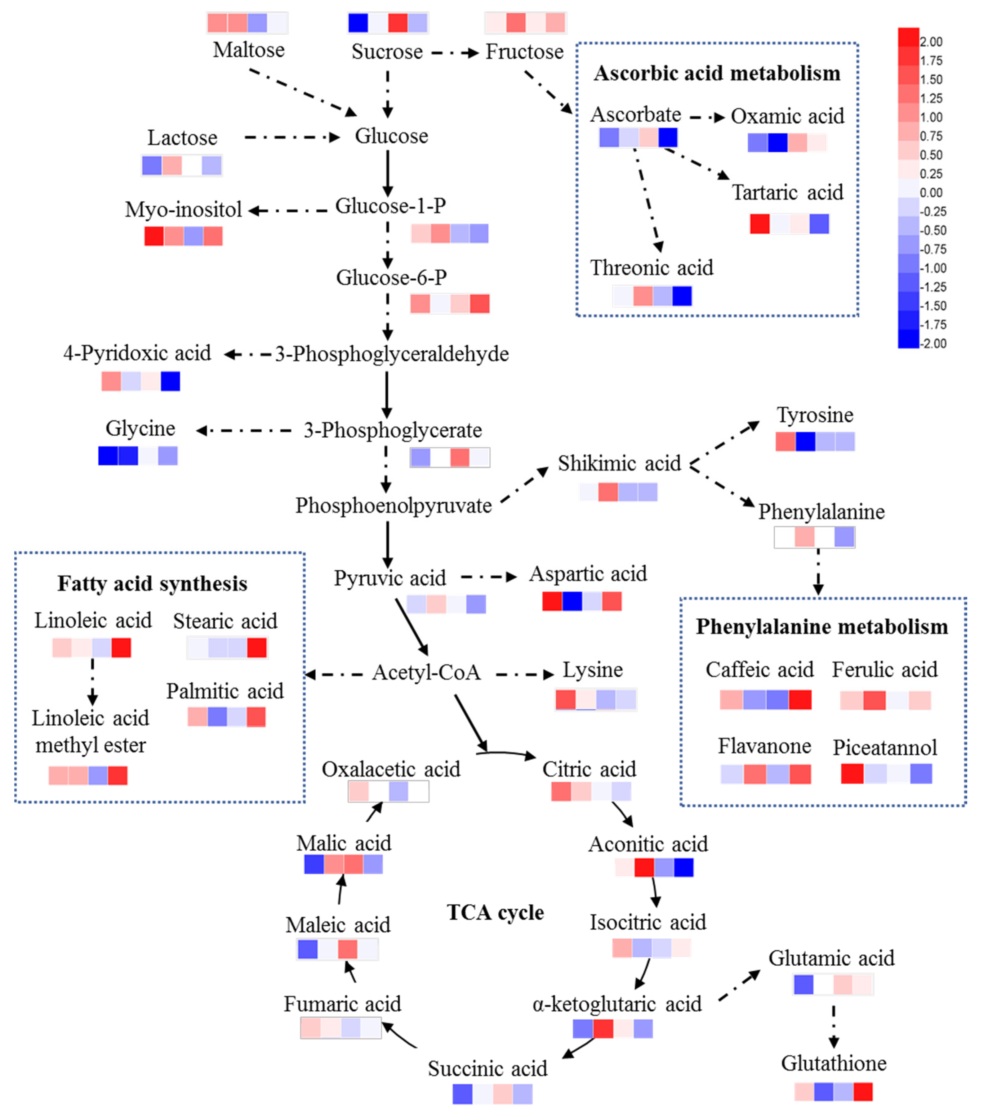 Plants 10 00105 g003 Plants 10 00105 g003