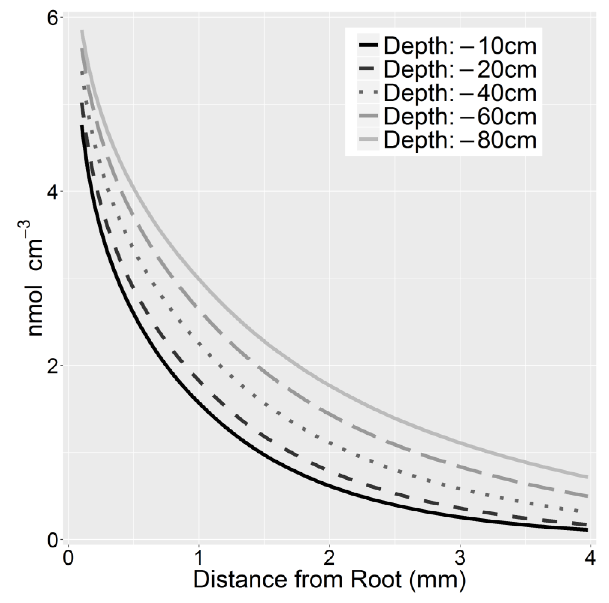 Plants 10 00106 g002