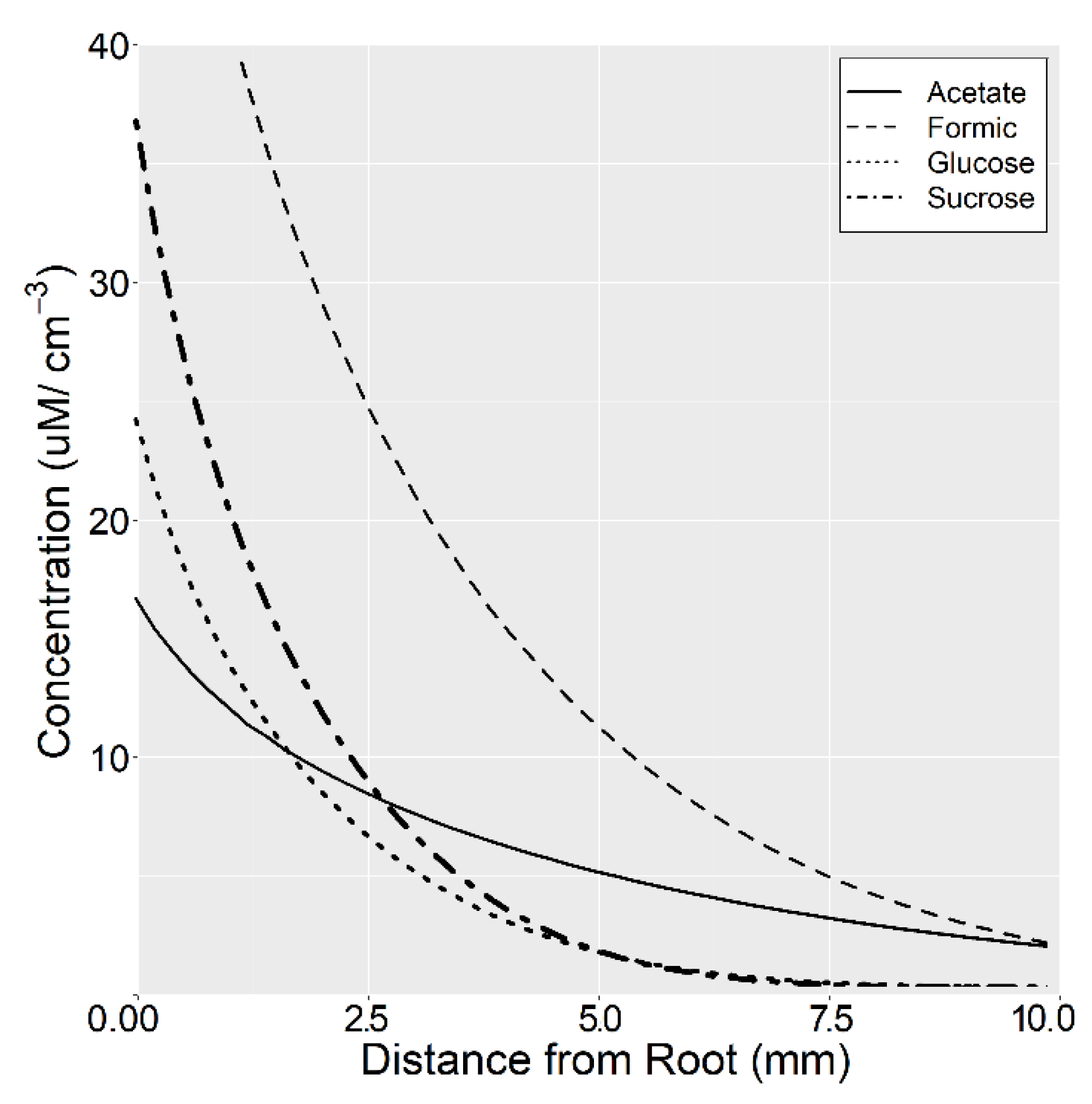 Plants 10 00106 g004