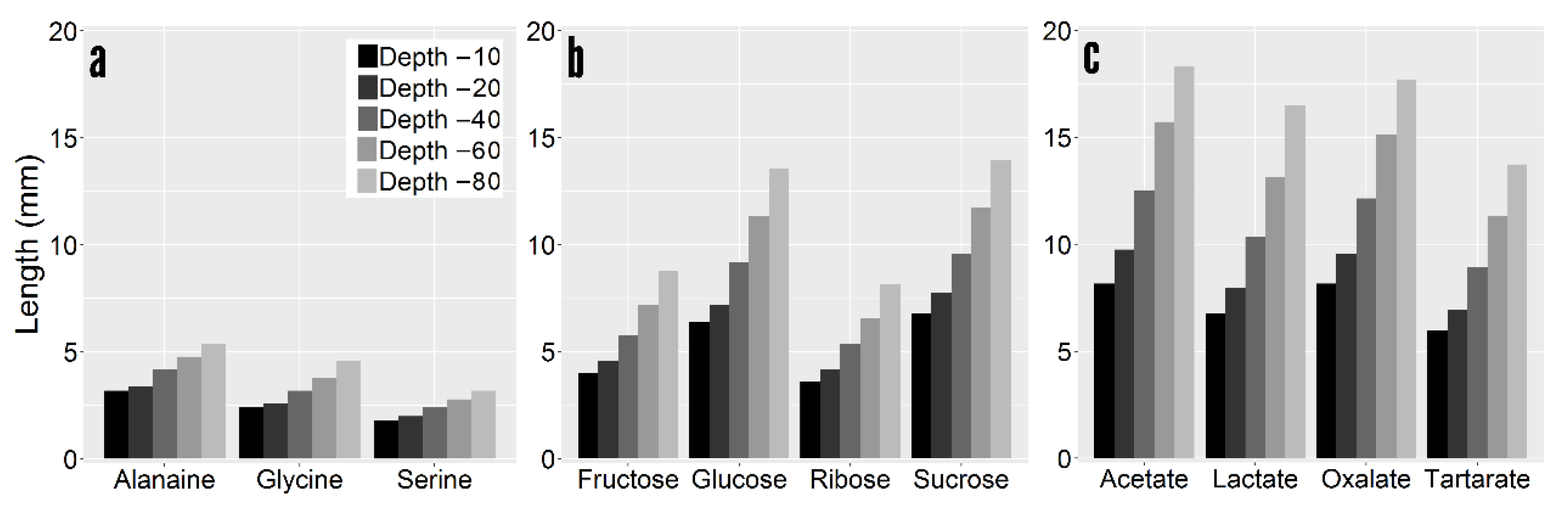 Plants 10 00106 g006