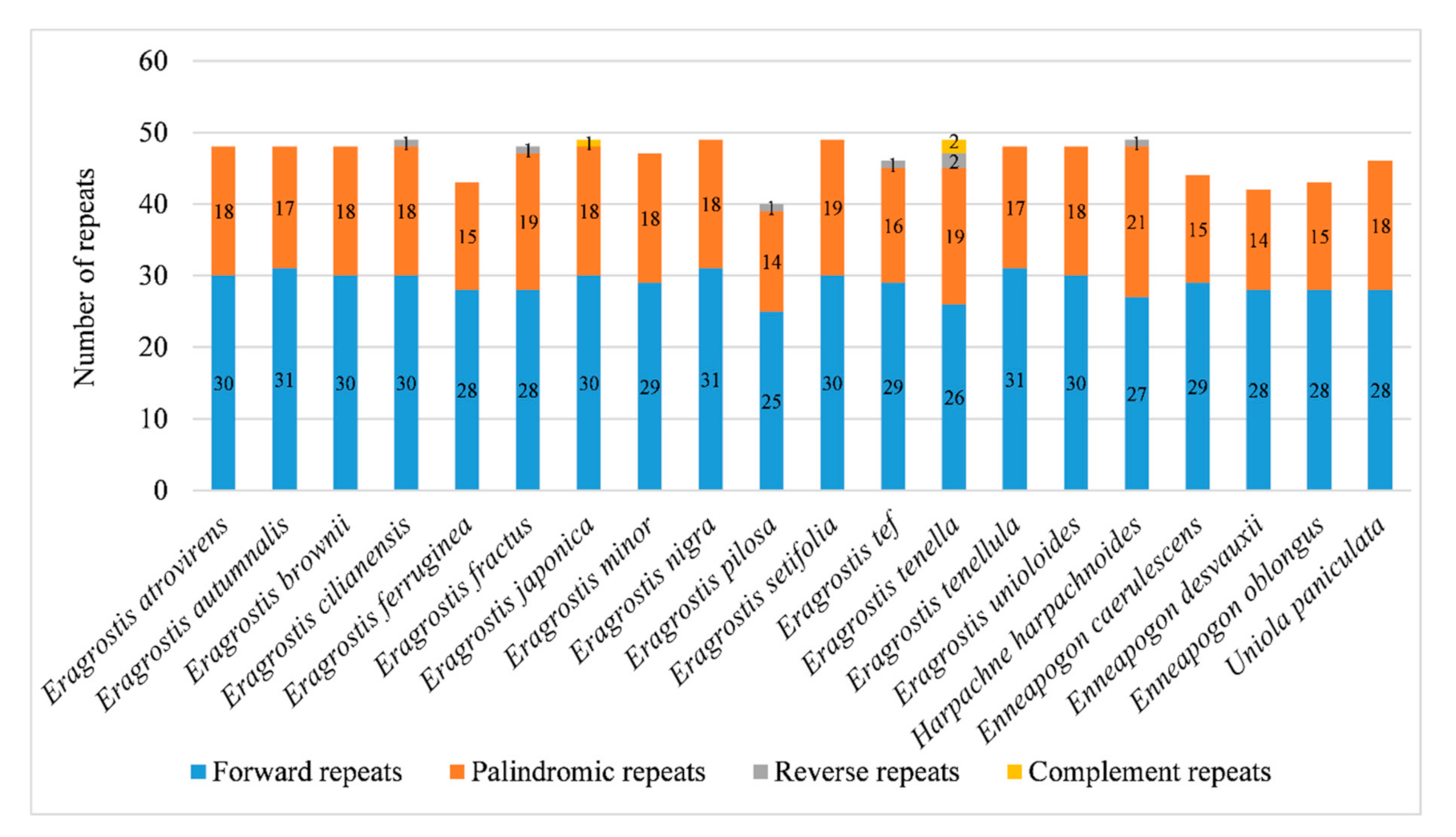 Plants 10 00109 g002