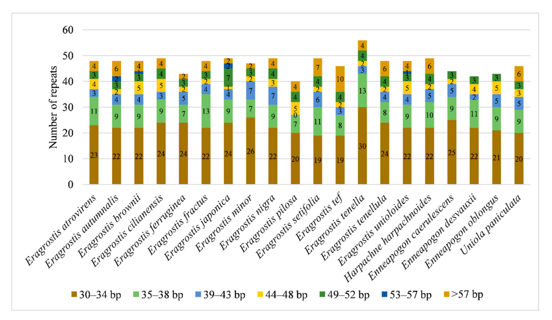 Plants 10 00109 g003