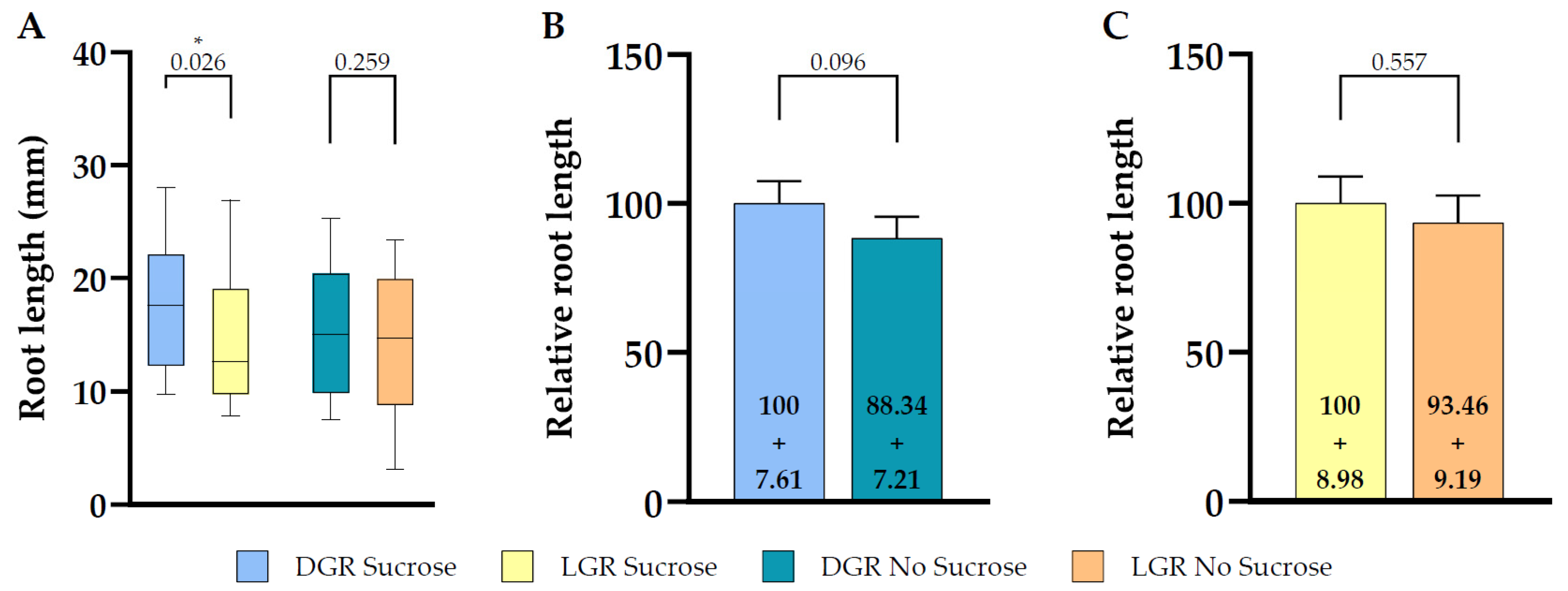 Plants 10 00111 g003 Plants 10 00111 g003
