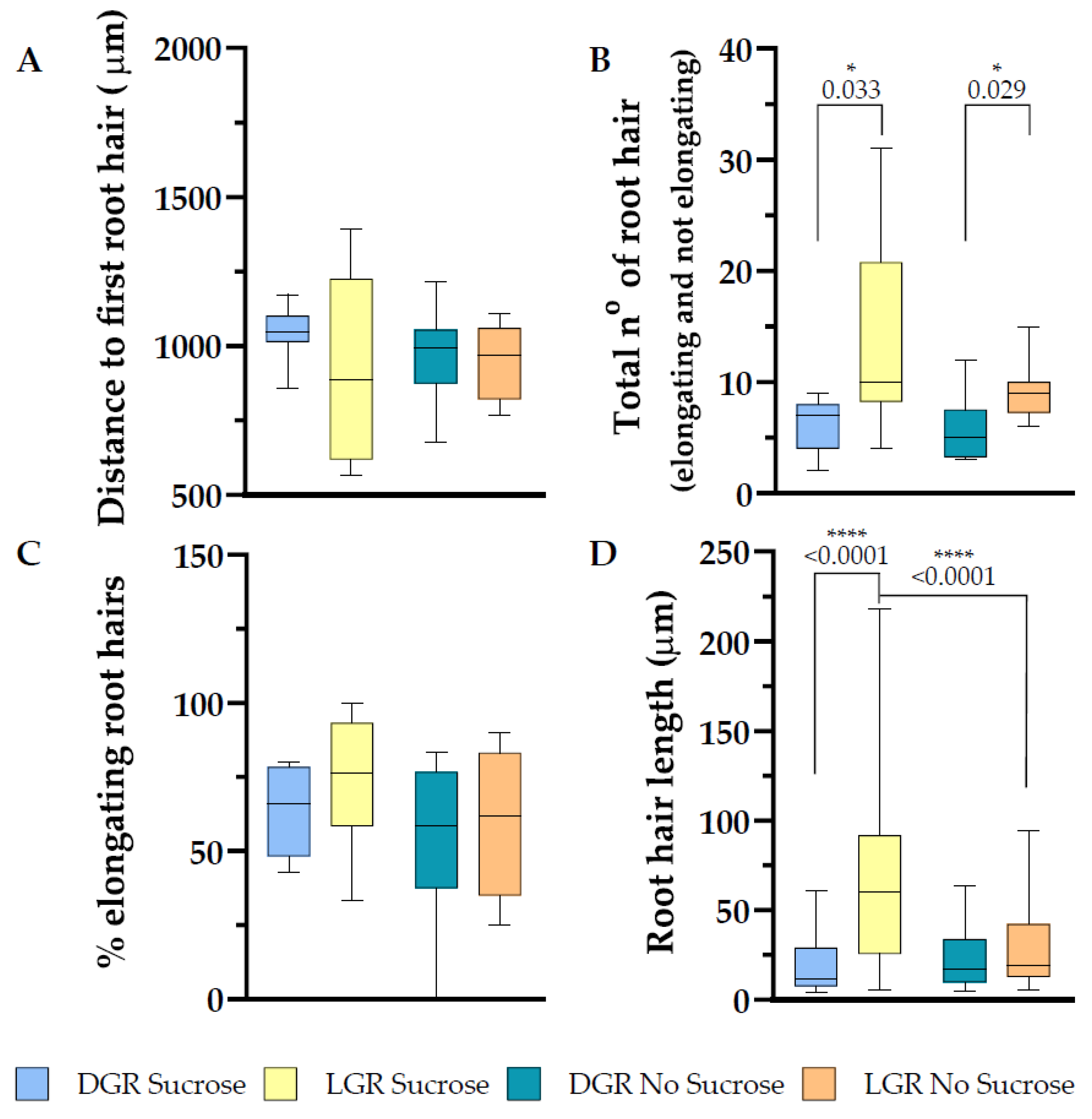 Plants 10 00111 g005 Plants 10 00111 g005