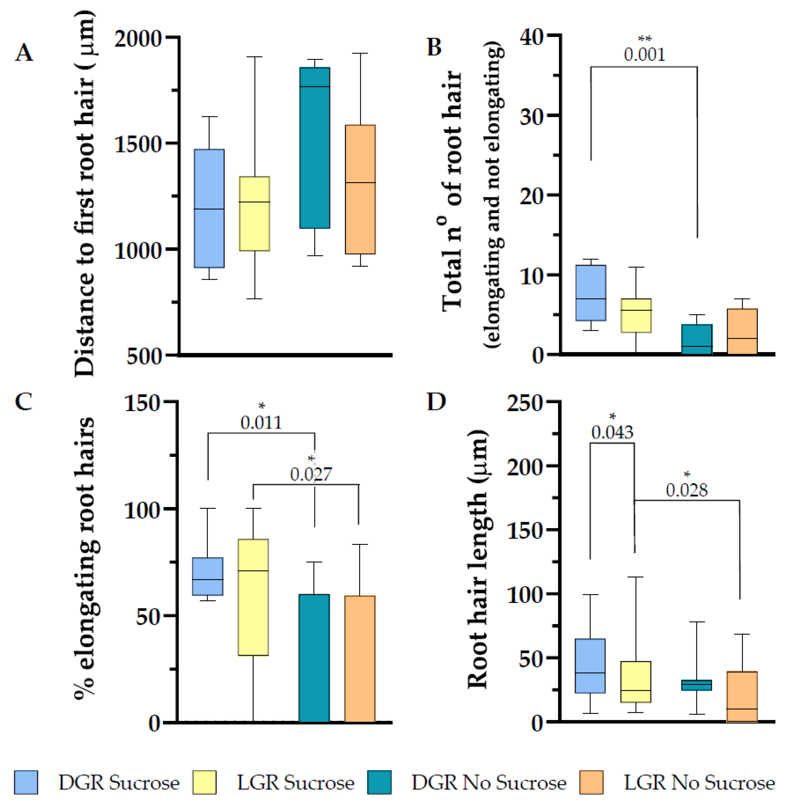 Plants 10 00111 g006 Plants 10 00111 g006