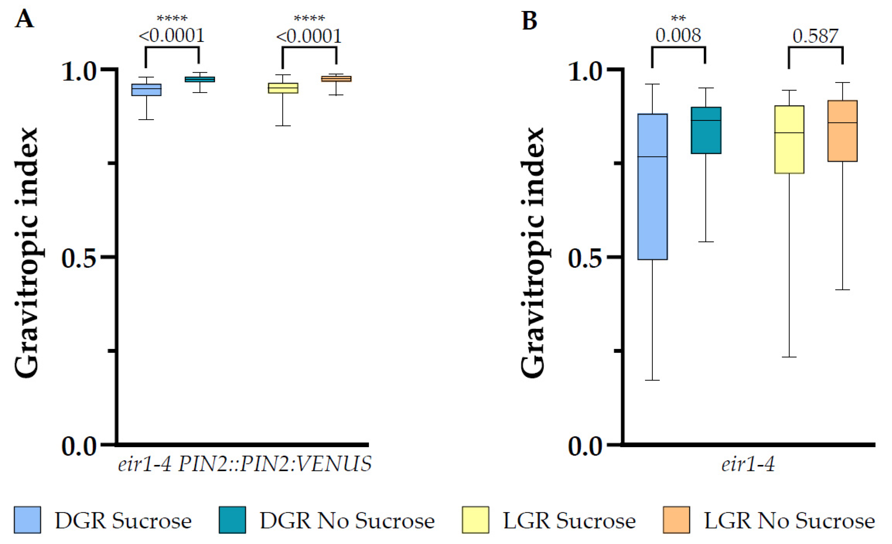 Plants 10 00111 g007 Plants 10 00111 g007