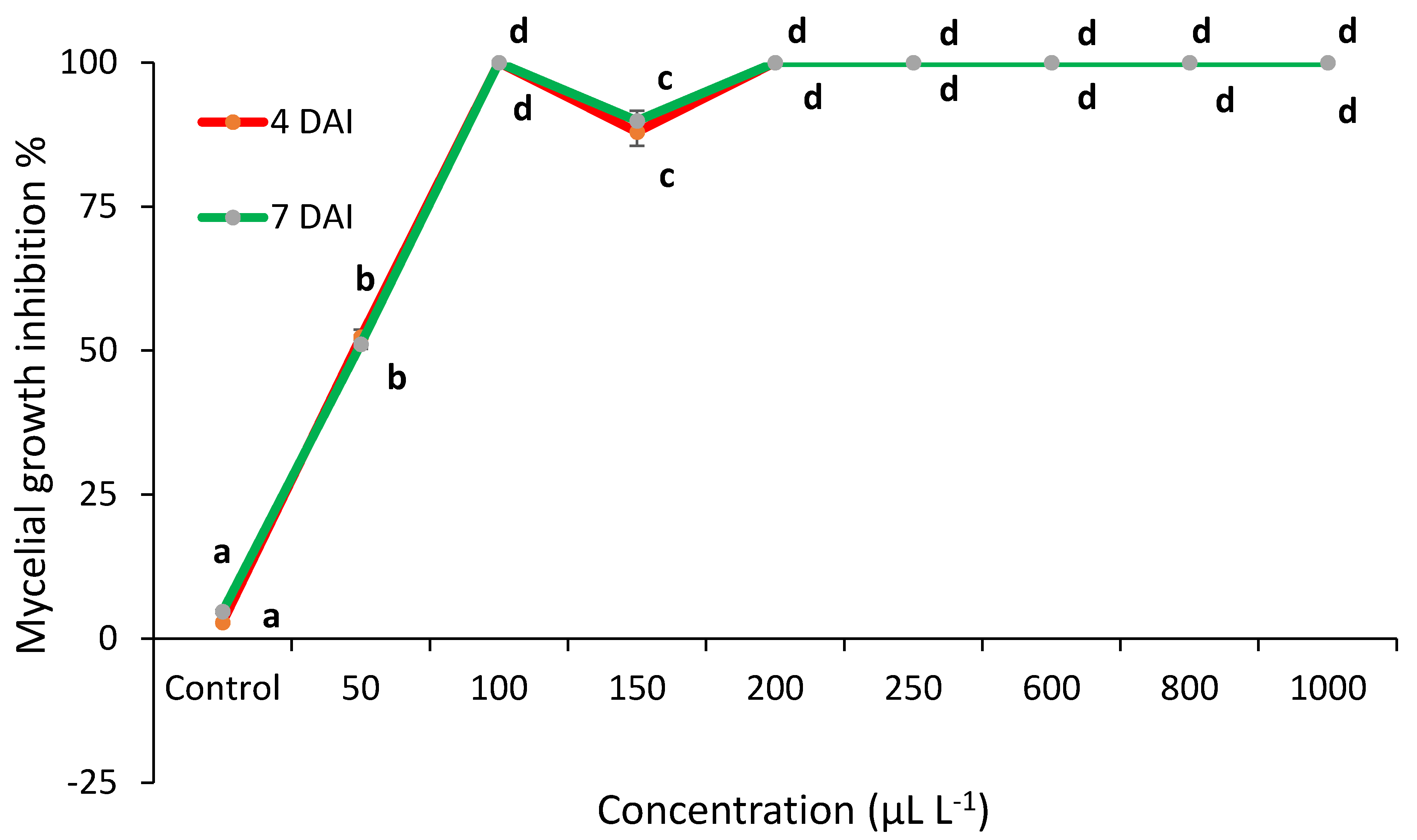 Plants 10 00114 g001 Plants 10 00114 g001
