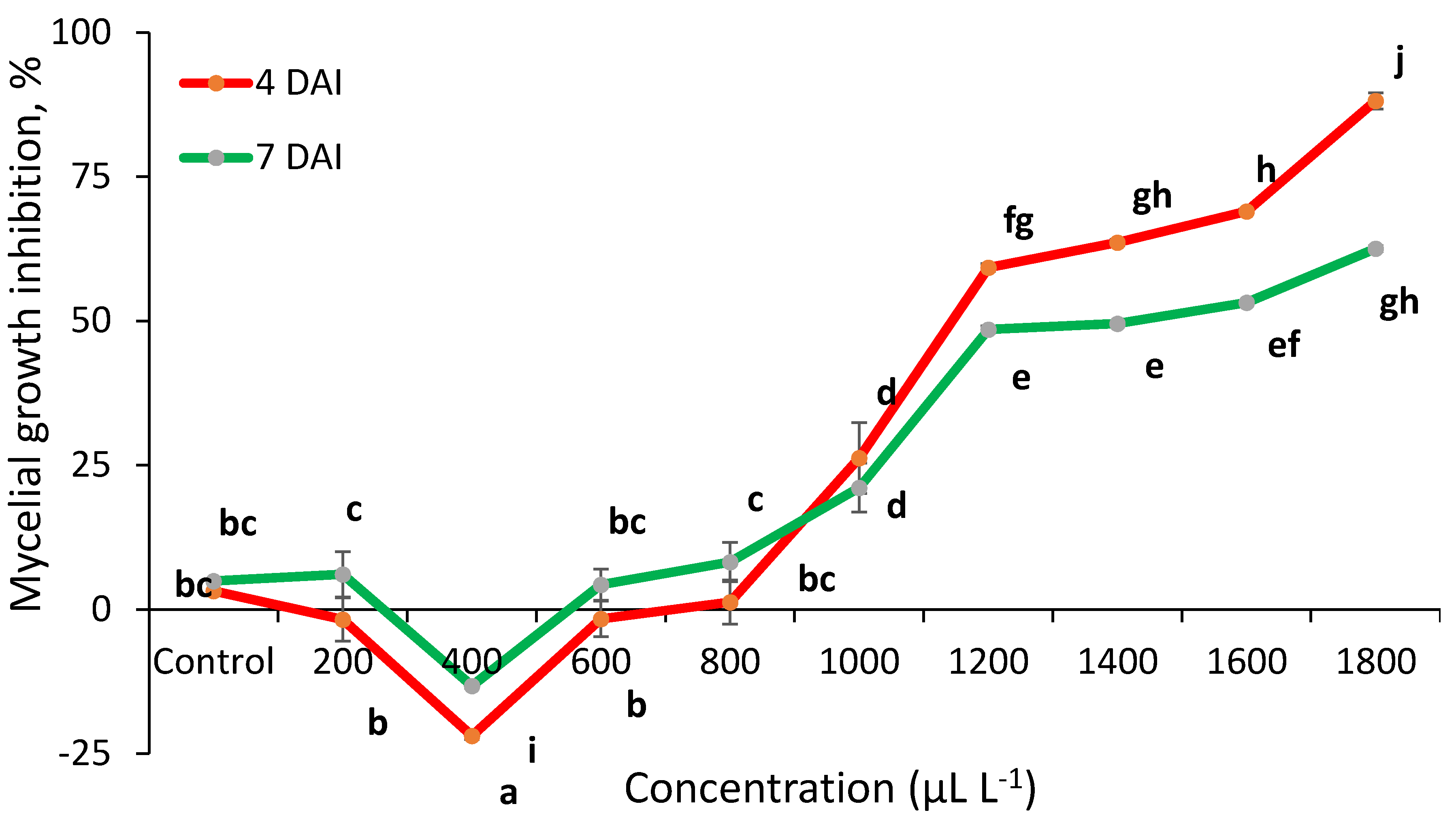 Plants 10 00114 g002 Plants 10 00114 g002