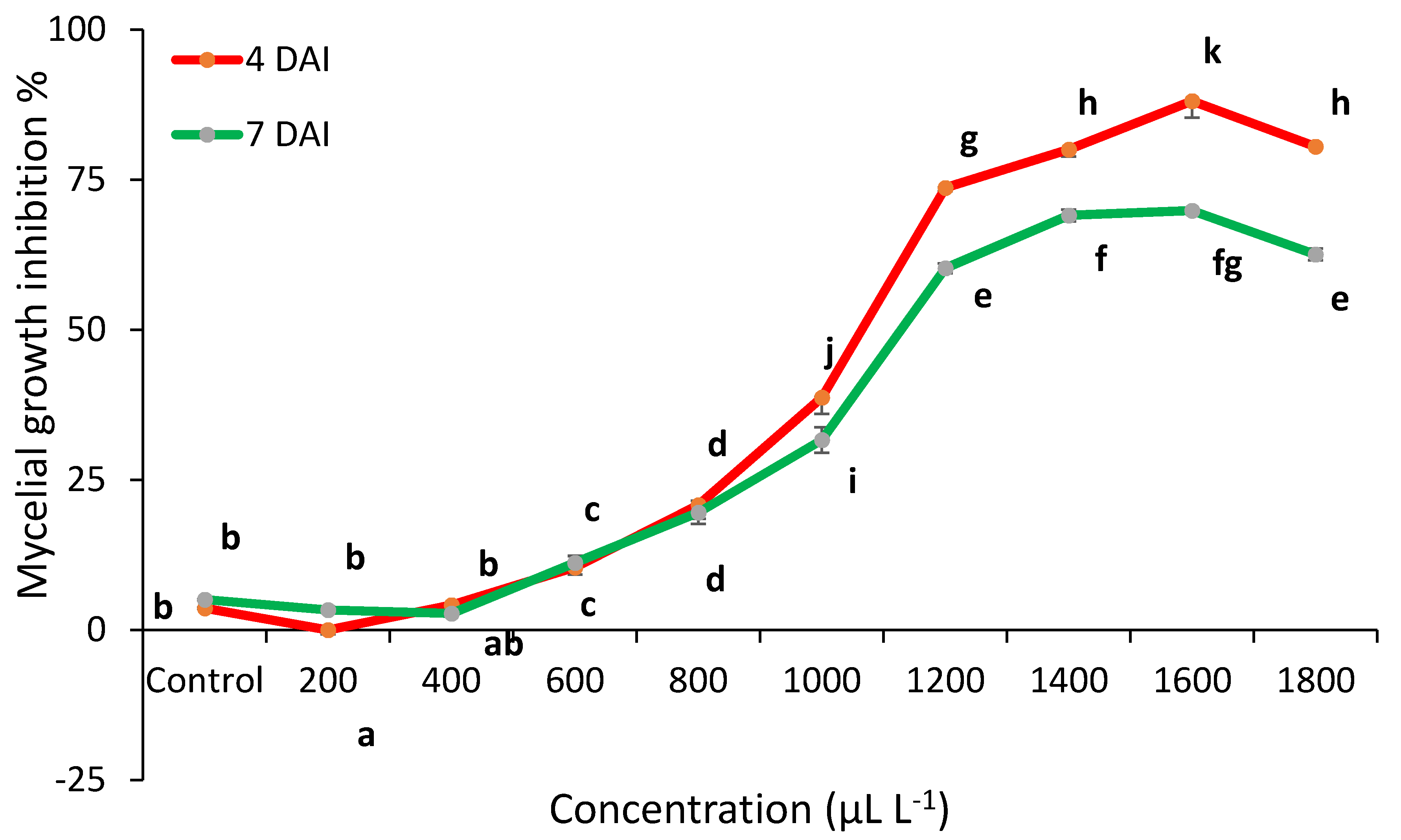 Plants 10 00114 g003 Plants 10 00114 g003