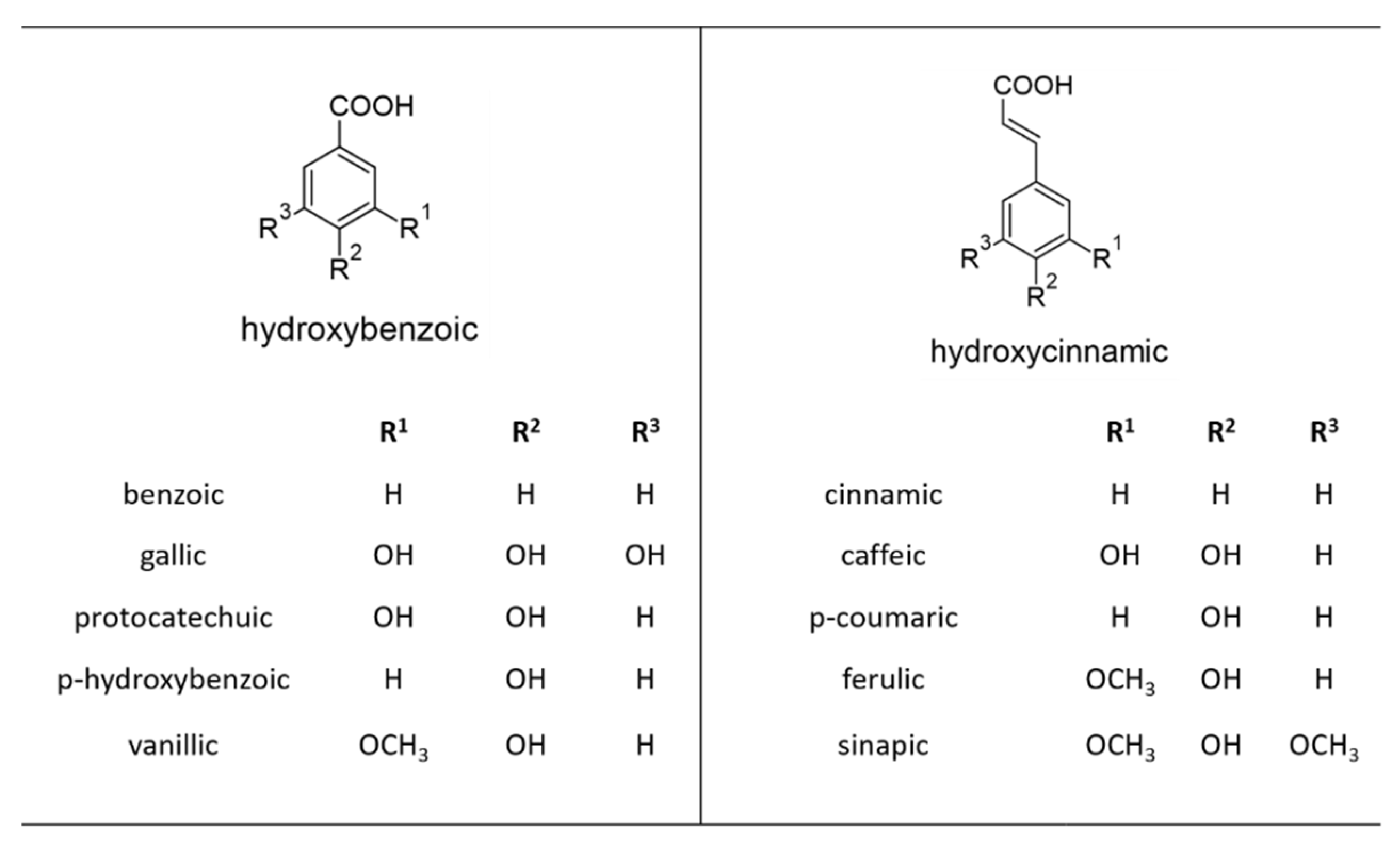Plants 10 00118 g002 Plants 10 00118 g002