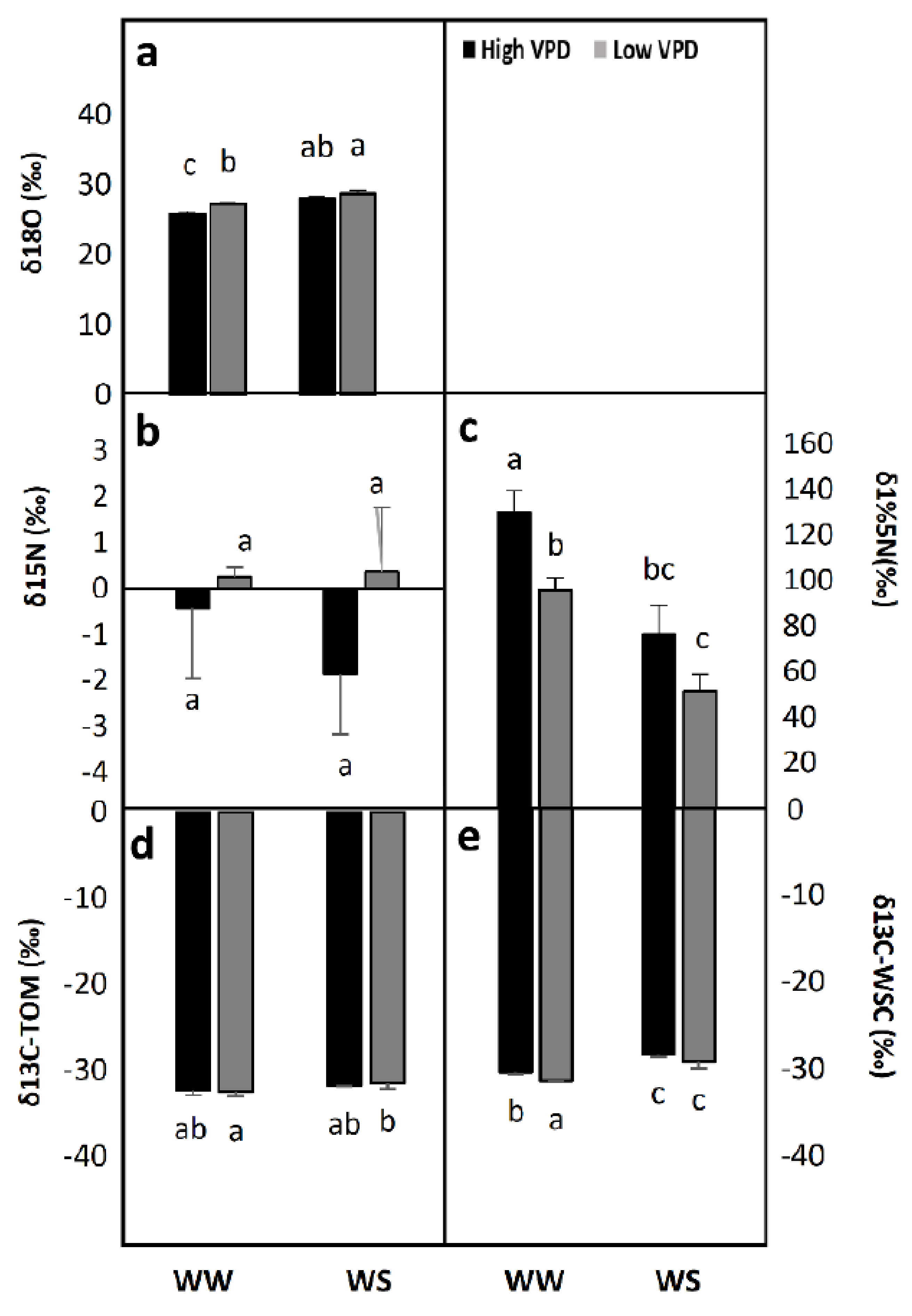 Plants 10 00120 g003 Plants 10 00120 g003