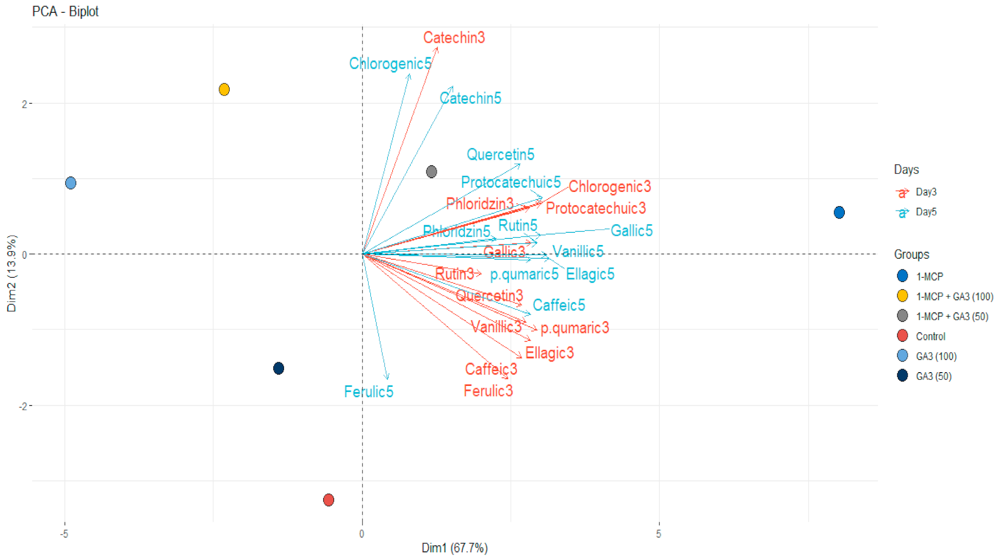 Plants 10 00121 g002