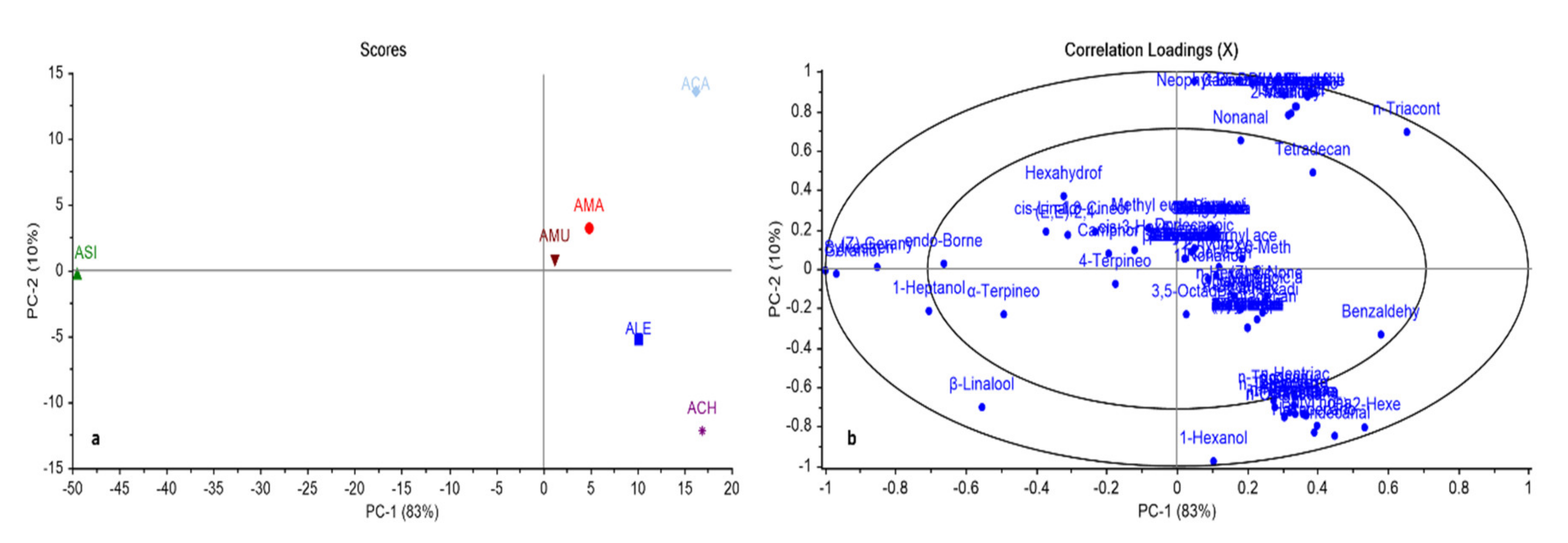 Plants 10 00124 g002 Plants 10 00124 g002