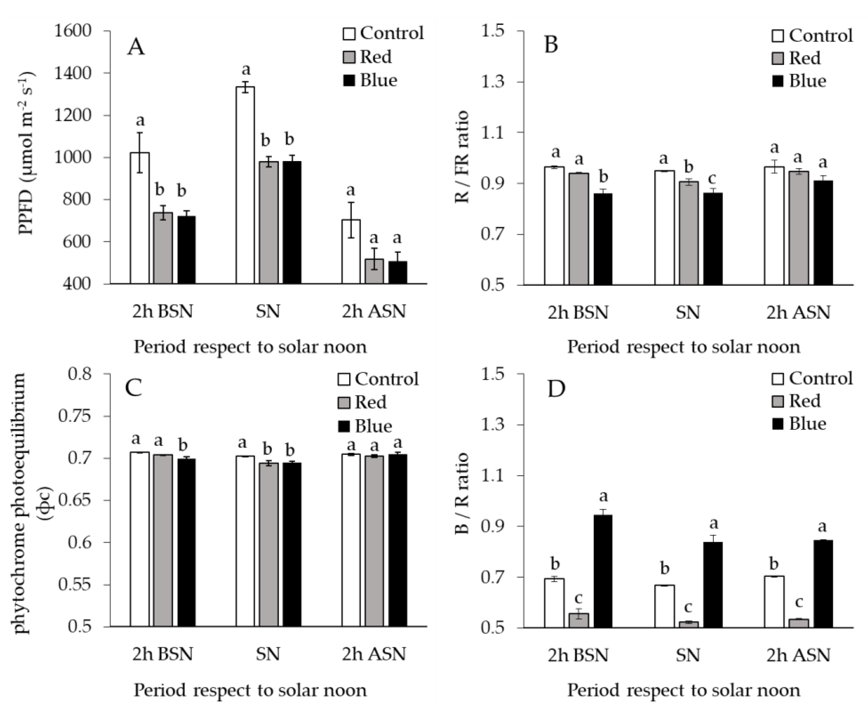 Plants 10 00127 g001