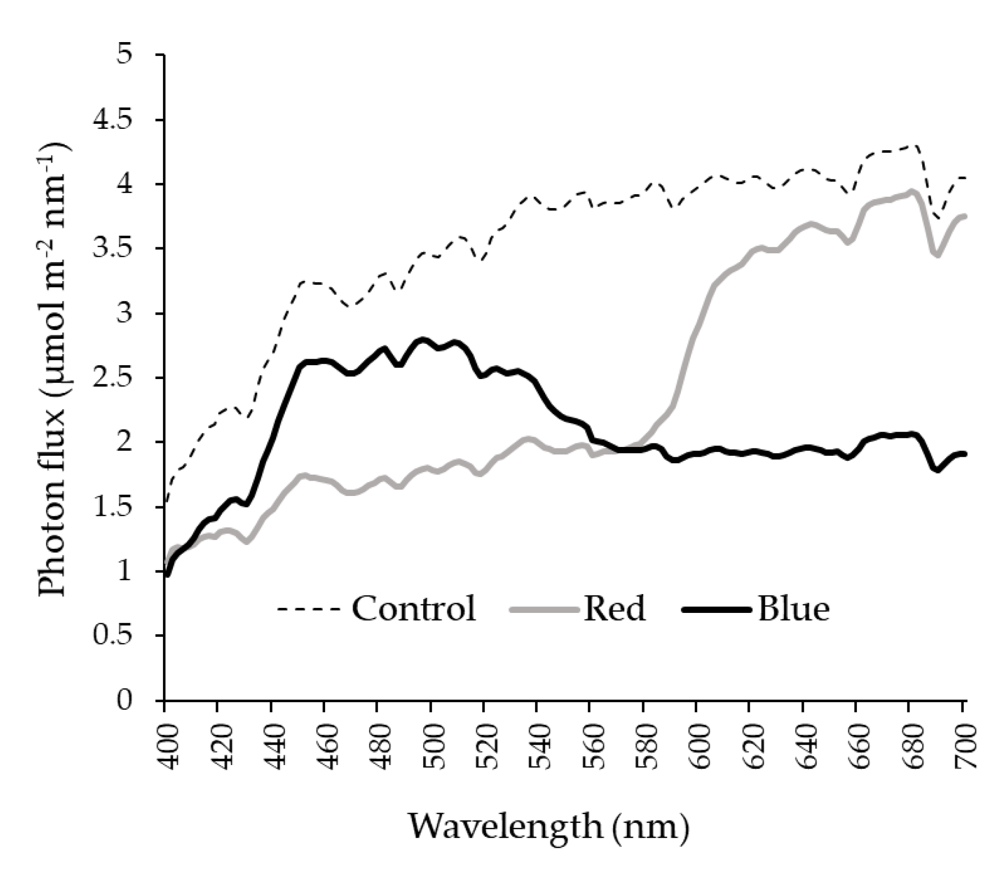 Plants 10 00127 g002