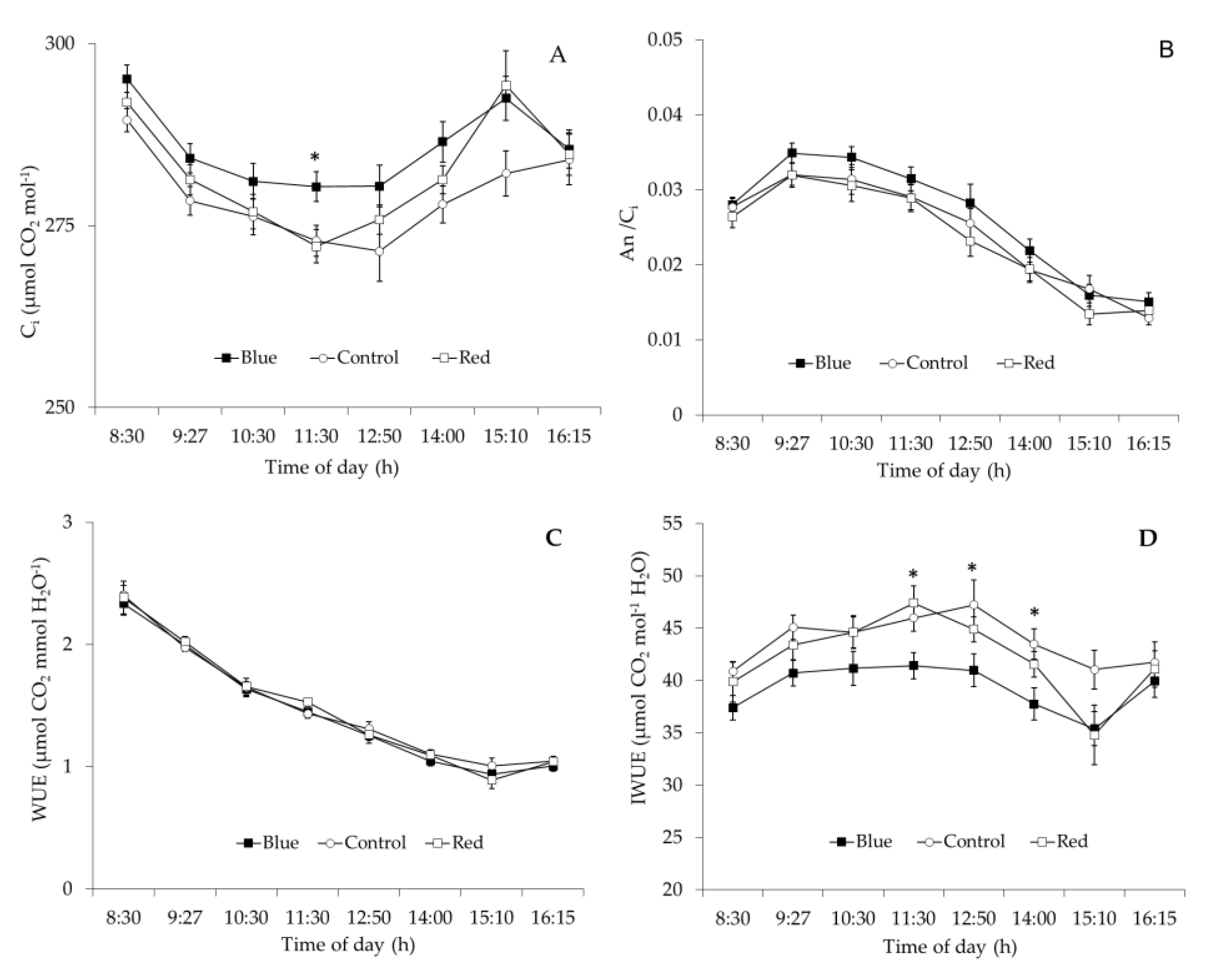 Plants 10 00127 g006