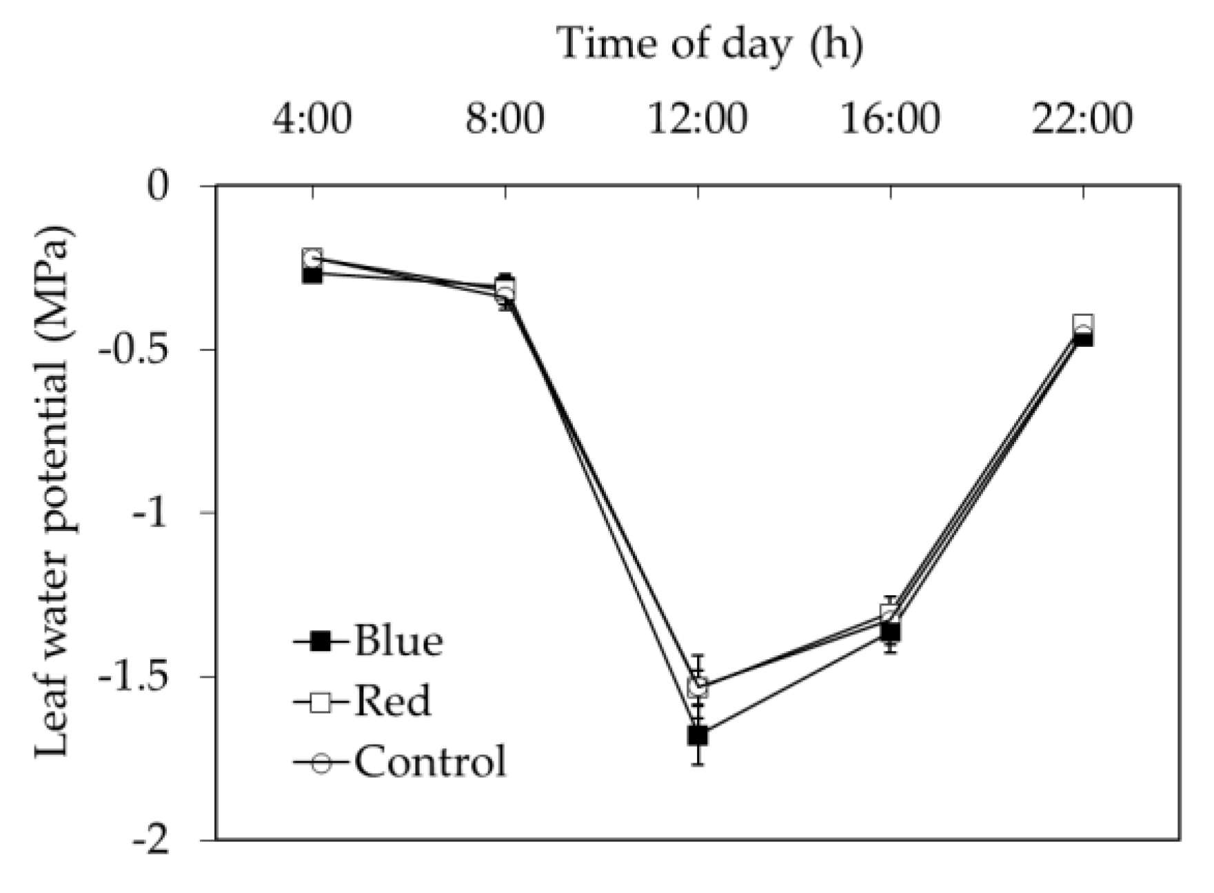 Plants 10 00127 g007