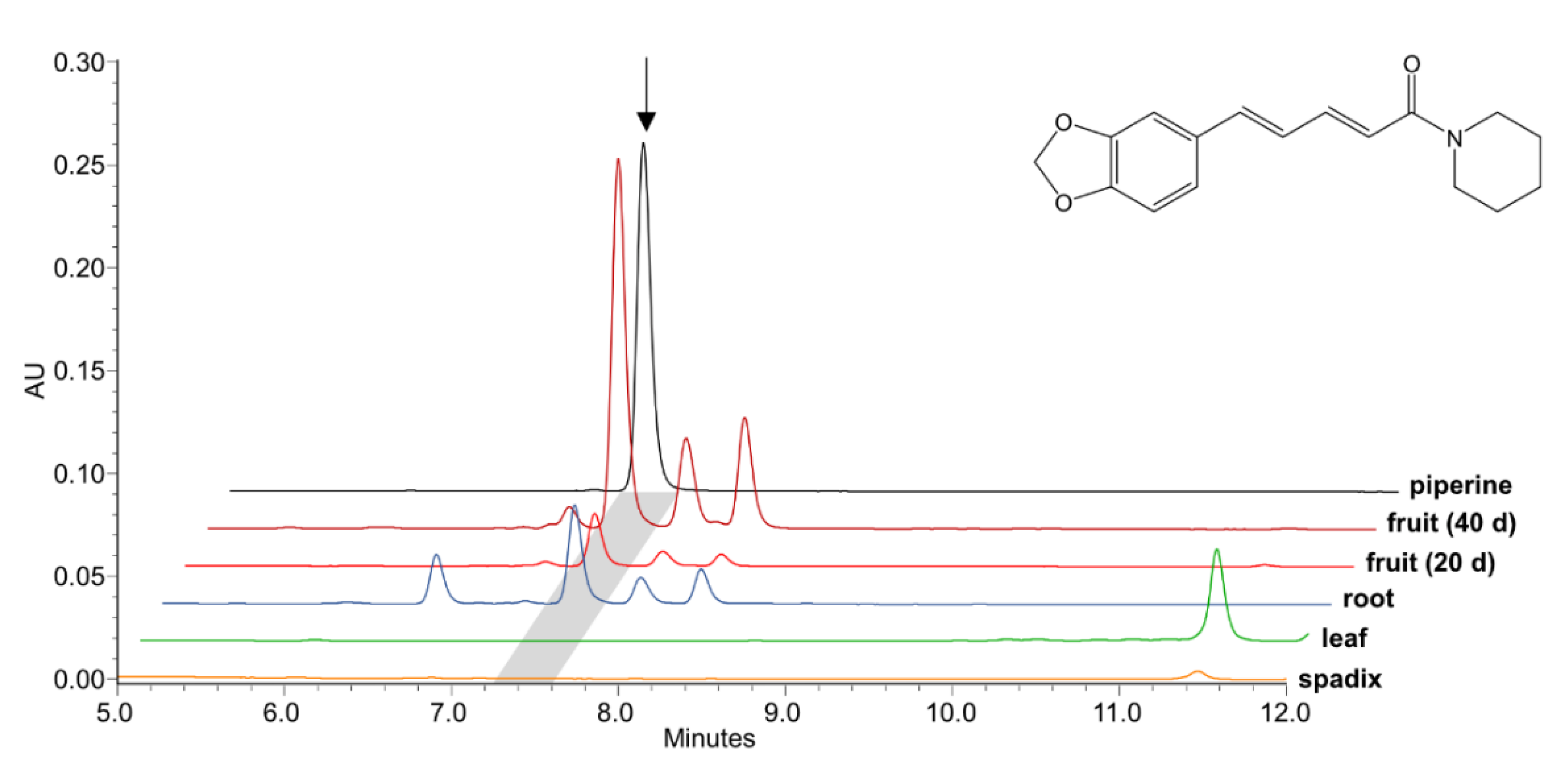Plants 10 00128 g002