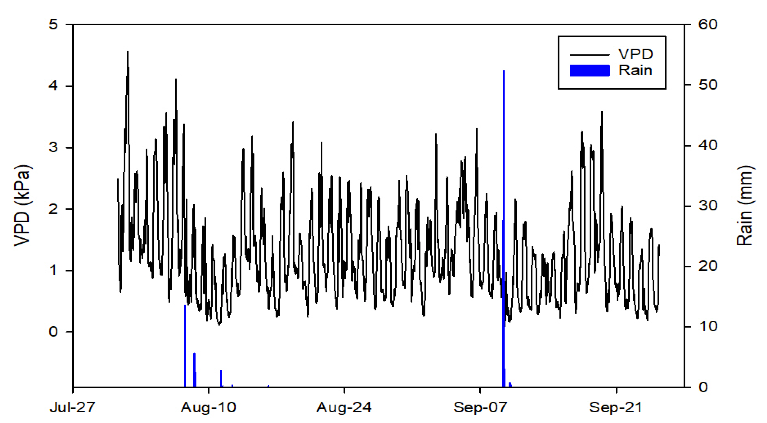 Plants 10 00131 g002 Plants 10 00131 g002